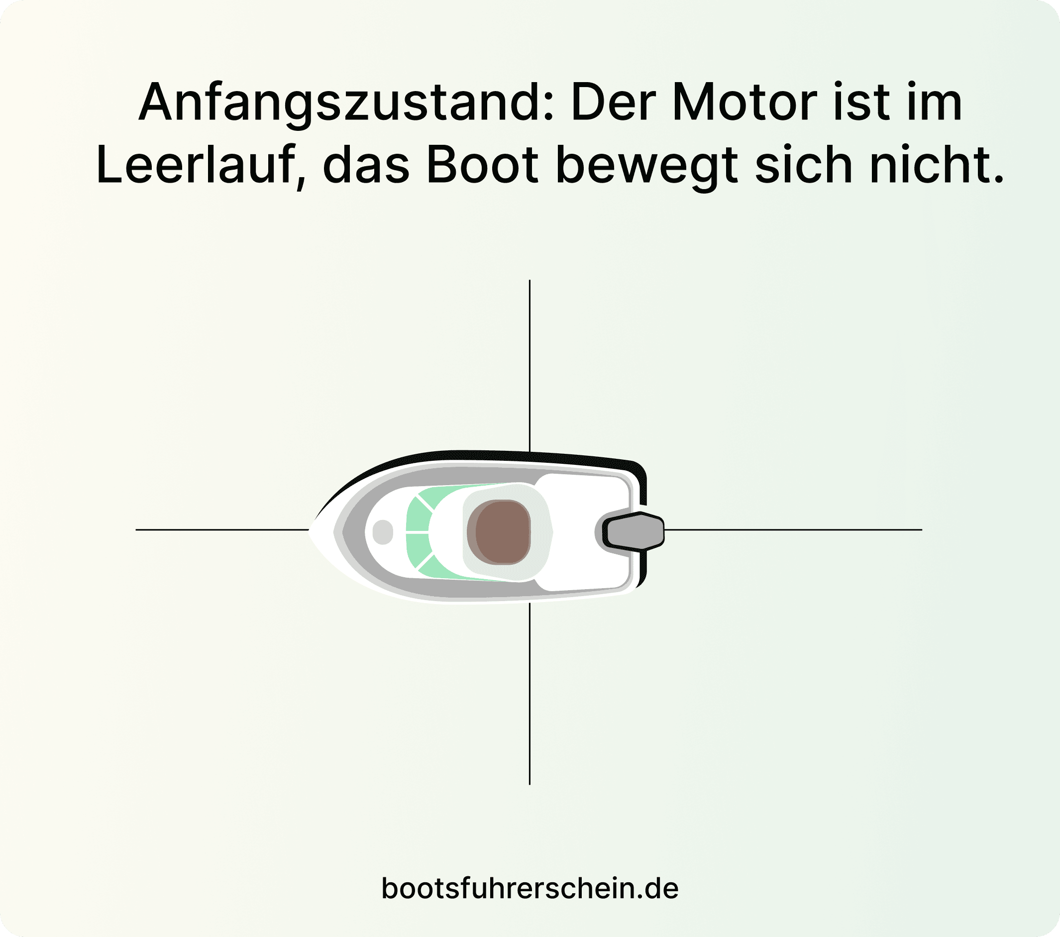Wenden auf engstem Raum mit Außenbordmotor, vorgehensweise