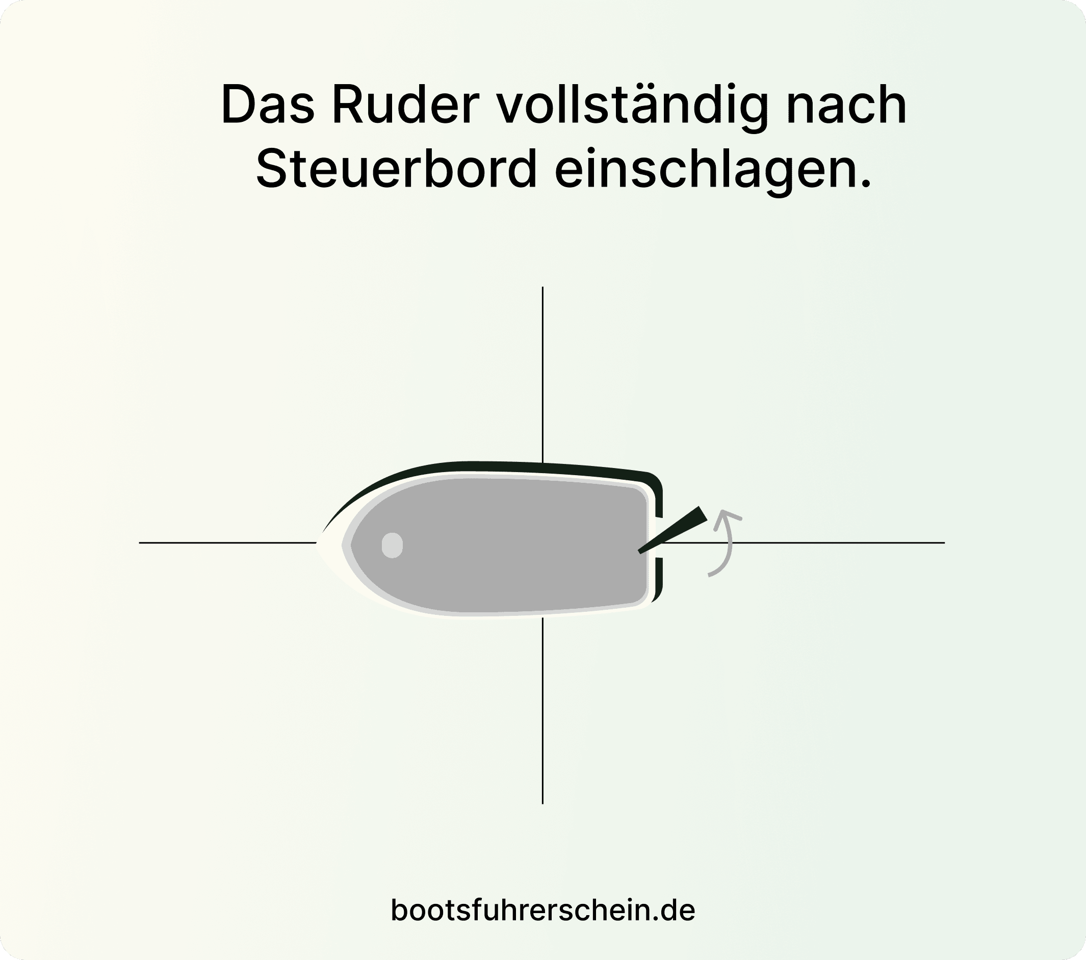 Wenden auf engstem Raum mit starrem Wellenantrieb, vorgehensweise