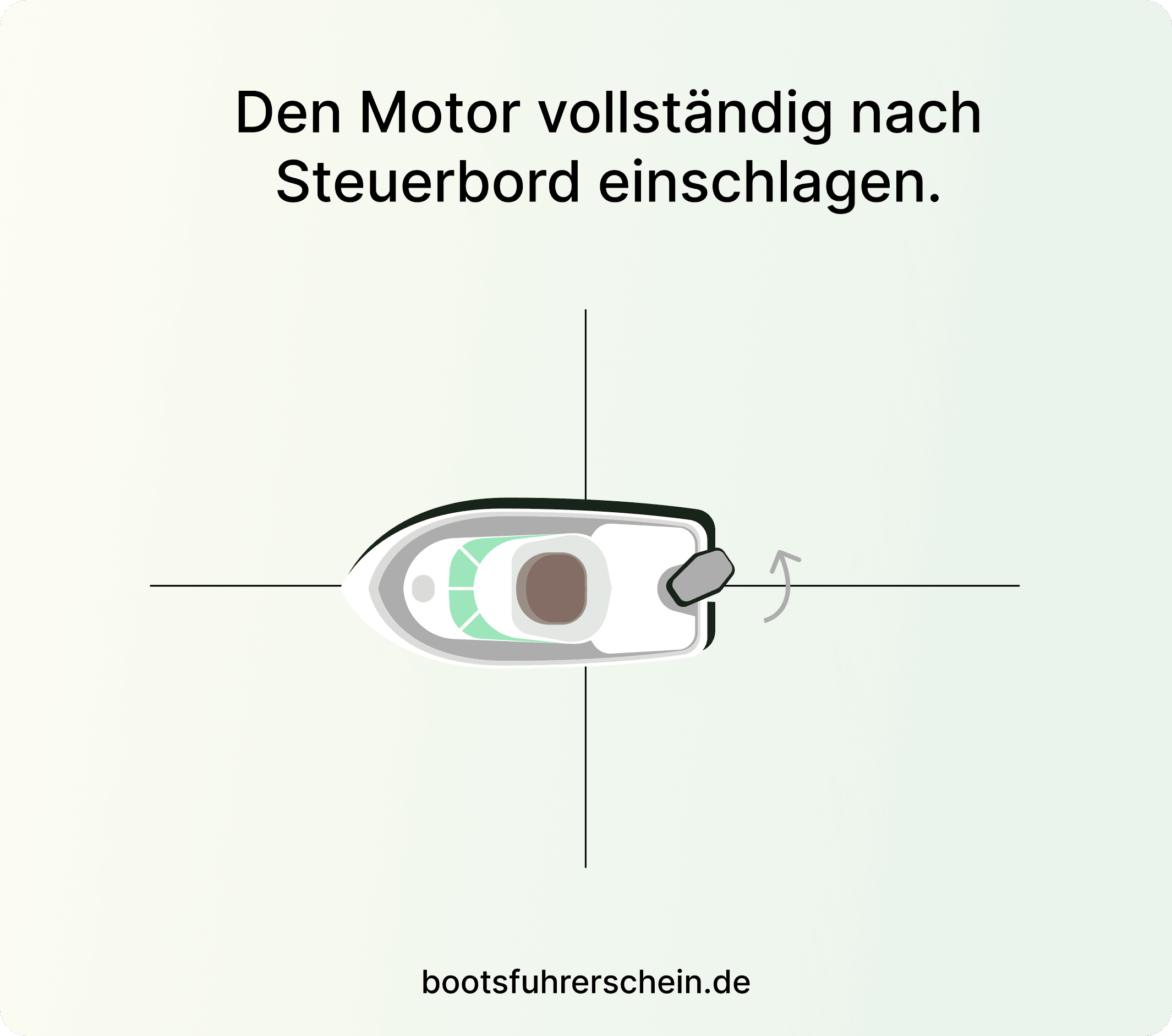 Wenden auf engstem Raum mit Außenbordmotor, vorgehensweise