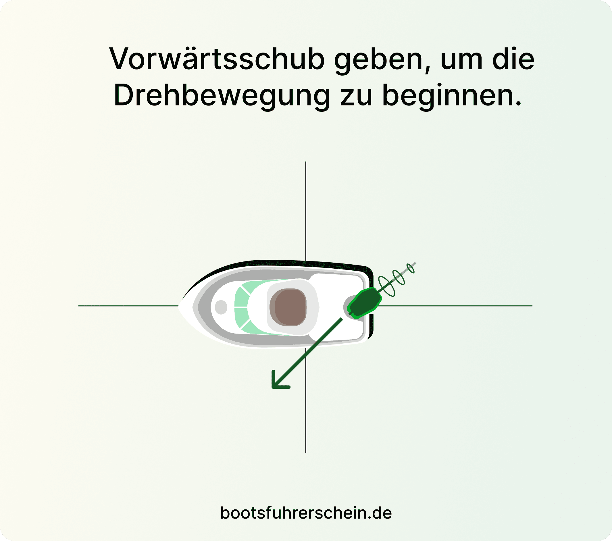 Wenden auf engstem Raum mit Außenbordmotor, vorgehensweise