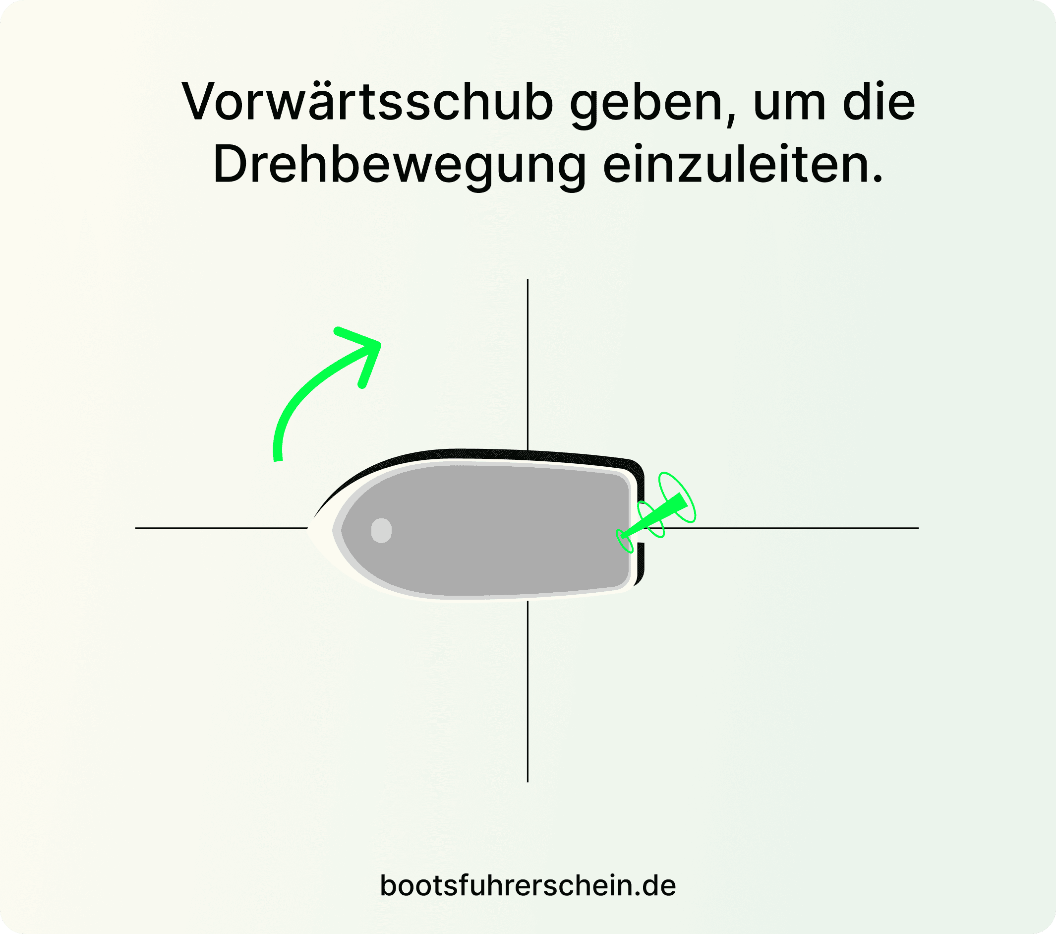 Wenden auf engstem Raum mit starrem Wellenantrieb, vorgehensweise