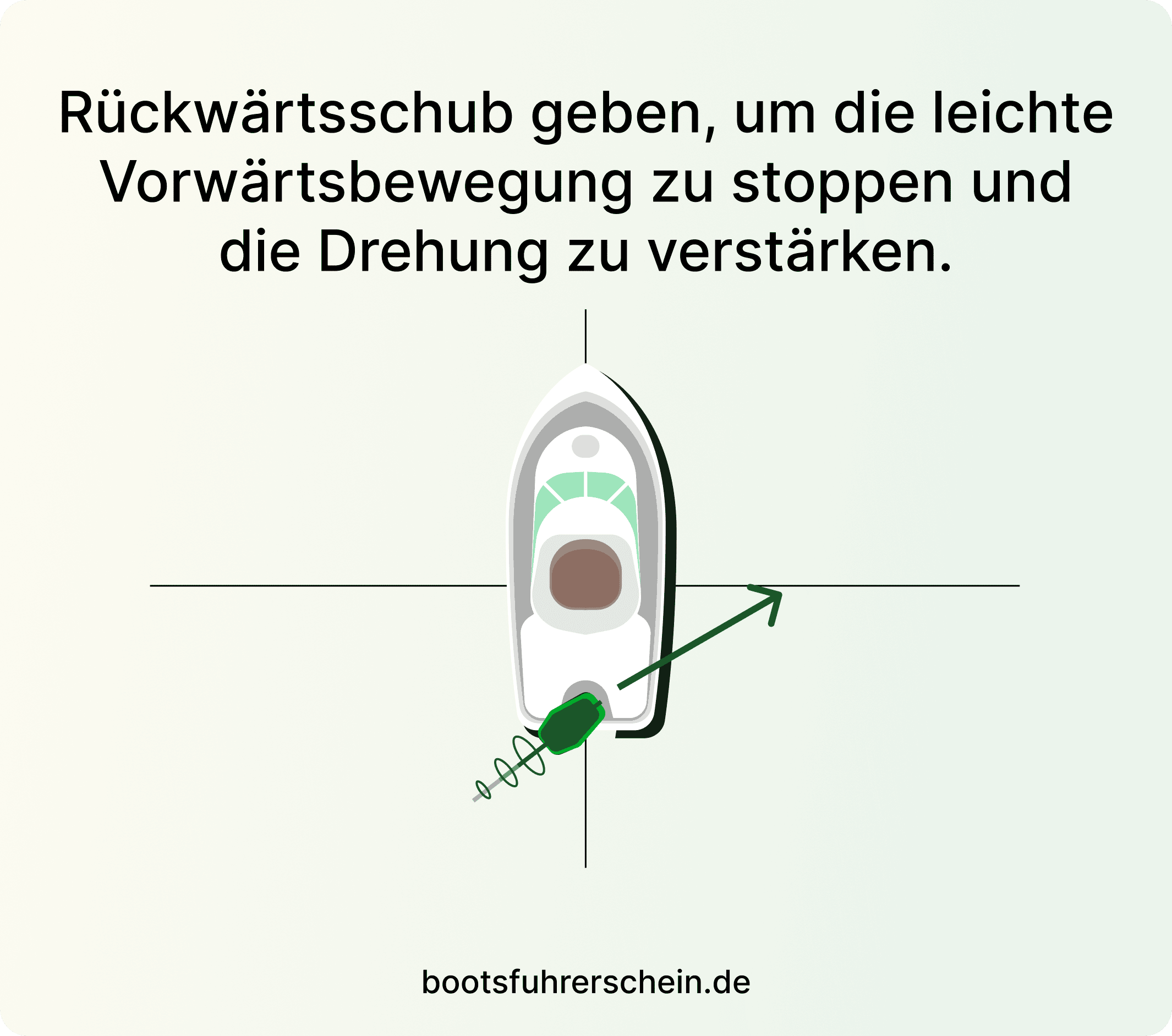 Wenden auf engstem Raum mit Außenbordmotor, vorgehensweise