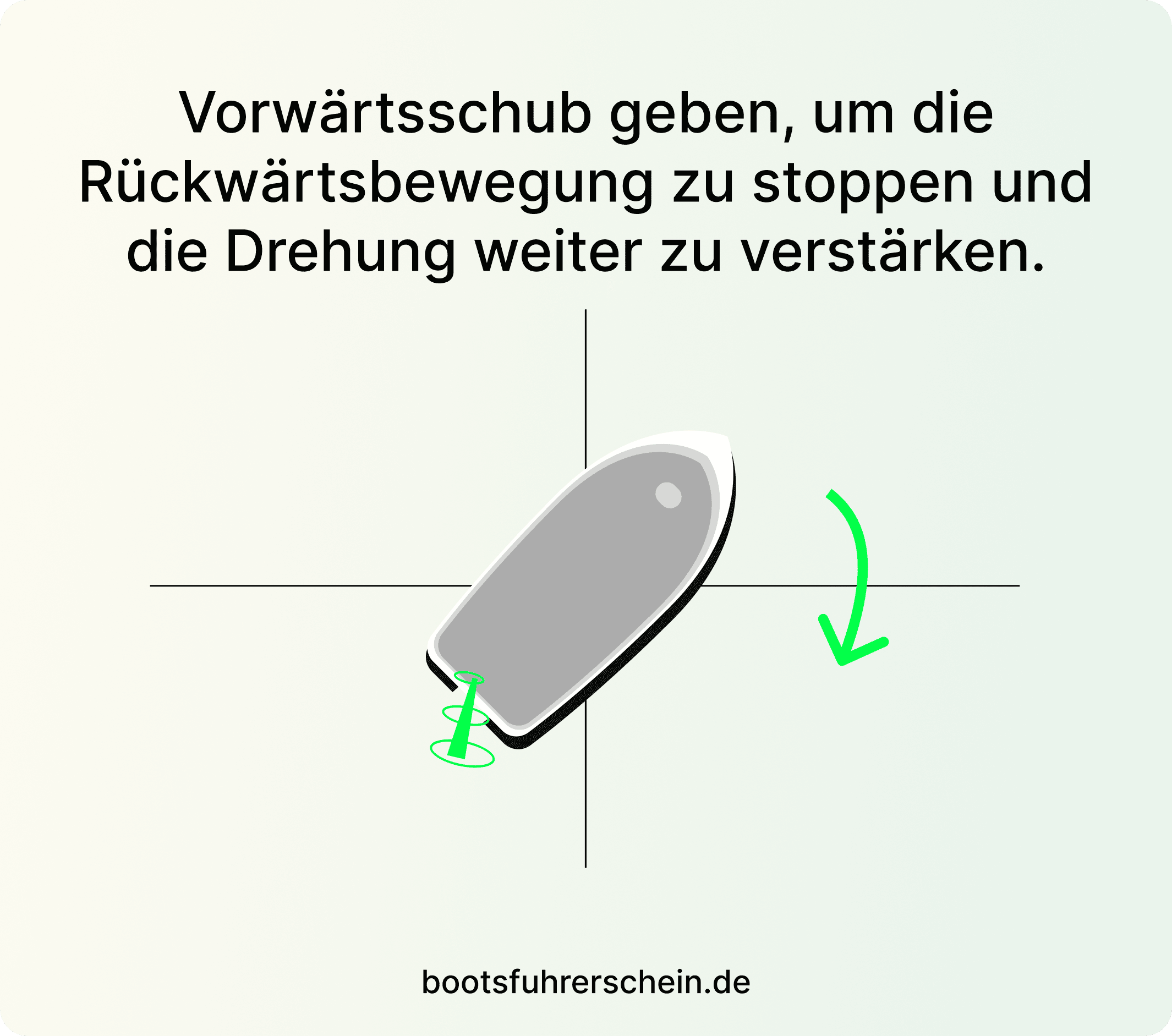 Wenden auf engstem Raum mit starrem Wellenantrieb, vorgehensweise