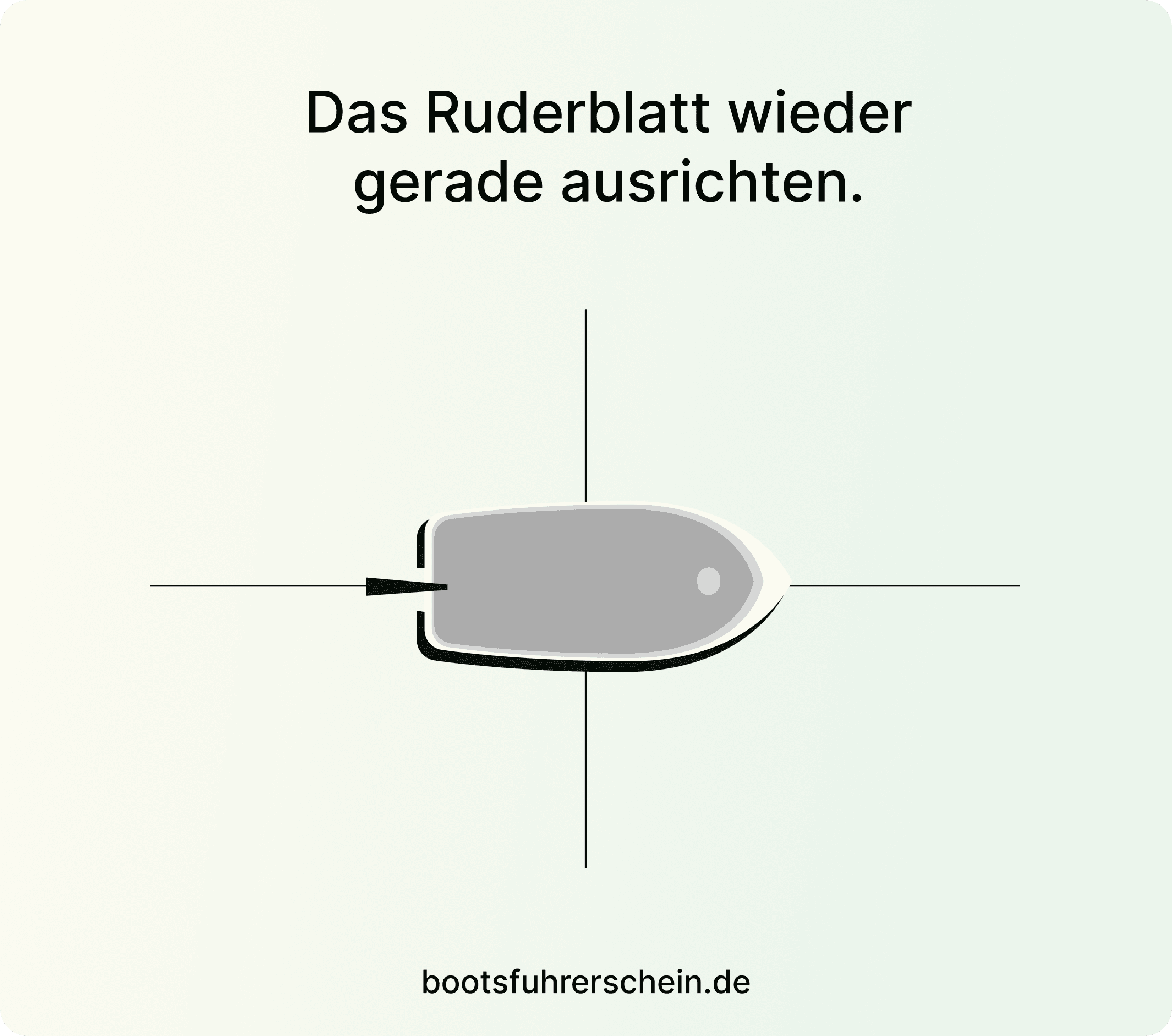 Wenden auf engstem Raum mit starrem Wellenantrieb, vorgehensweise