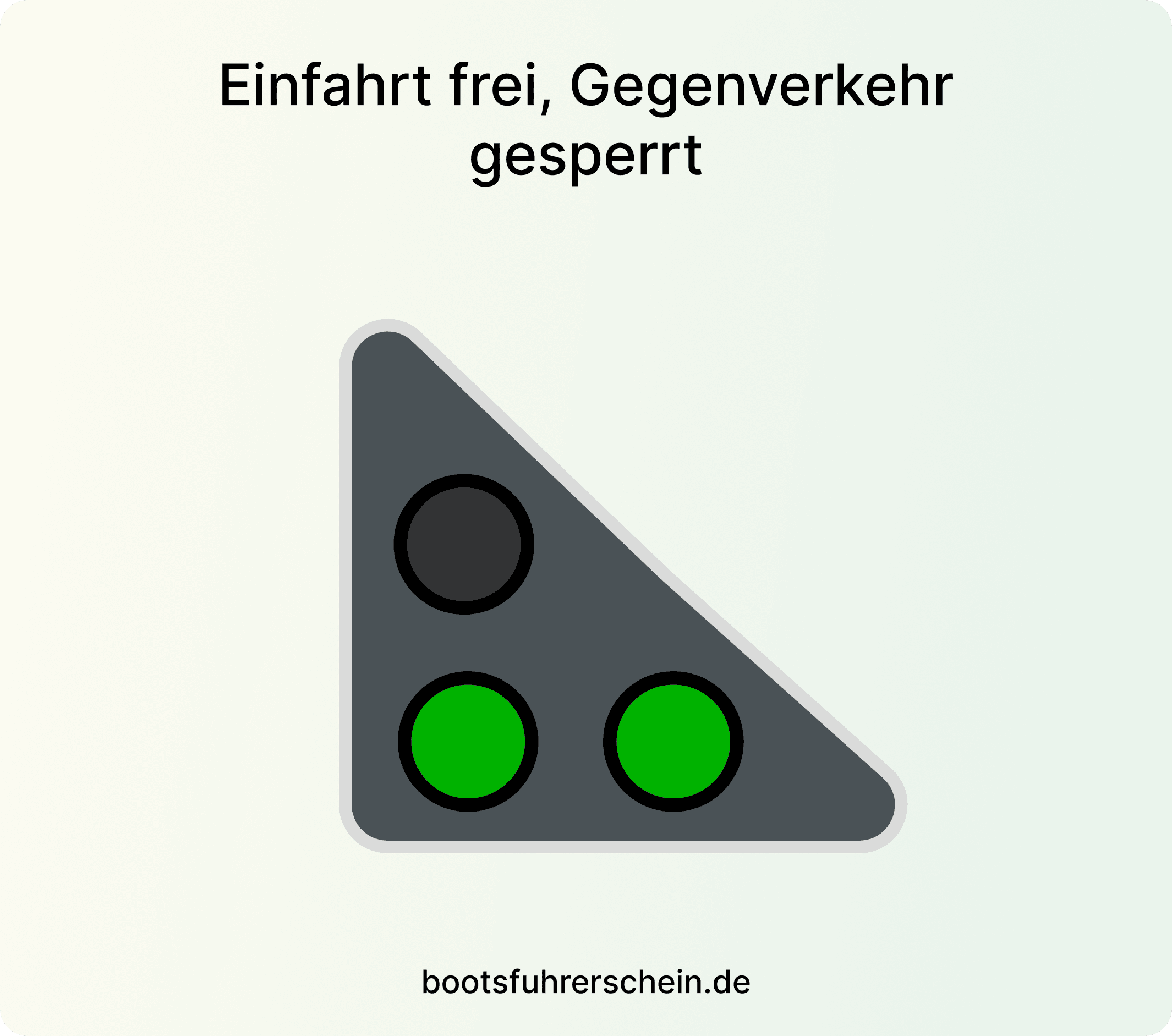 Brückenzeichen und Ampeln