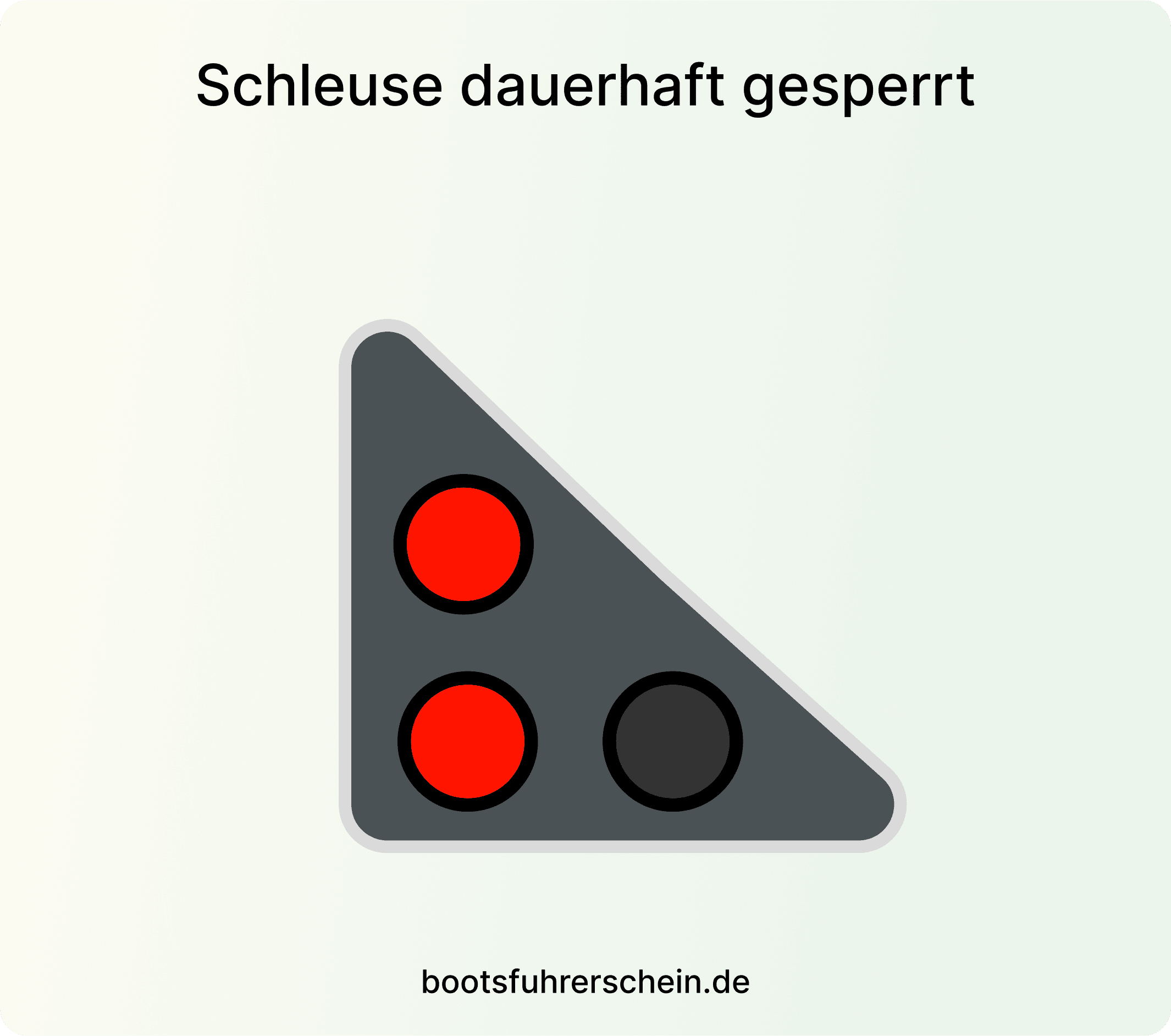 Ampeln an Schleusen