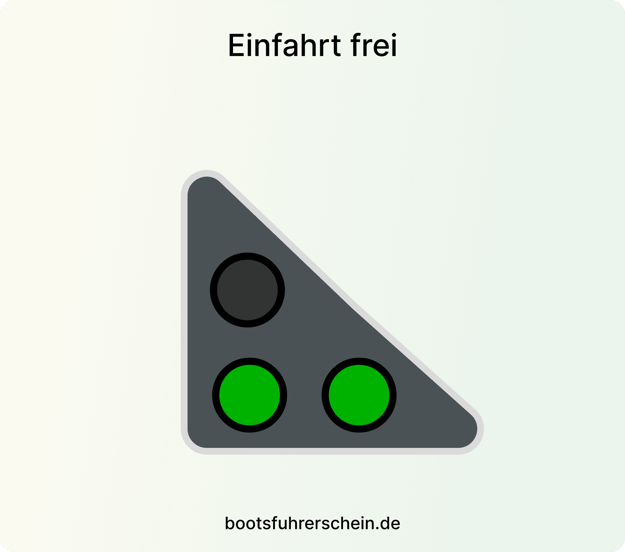 Ampeln an Schleusen
