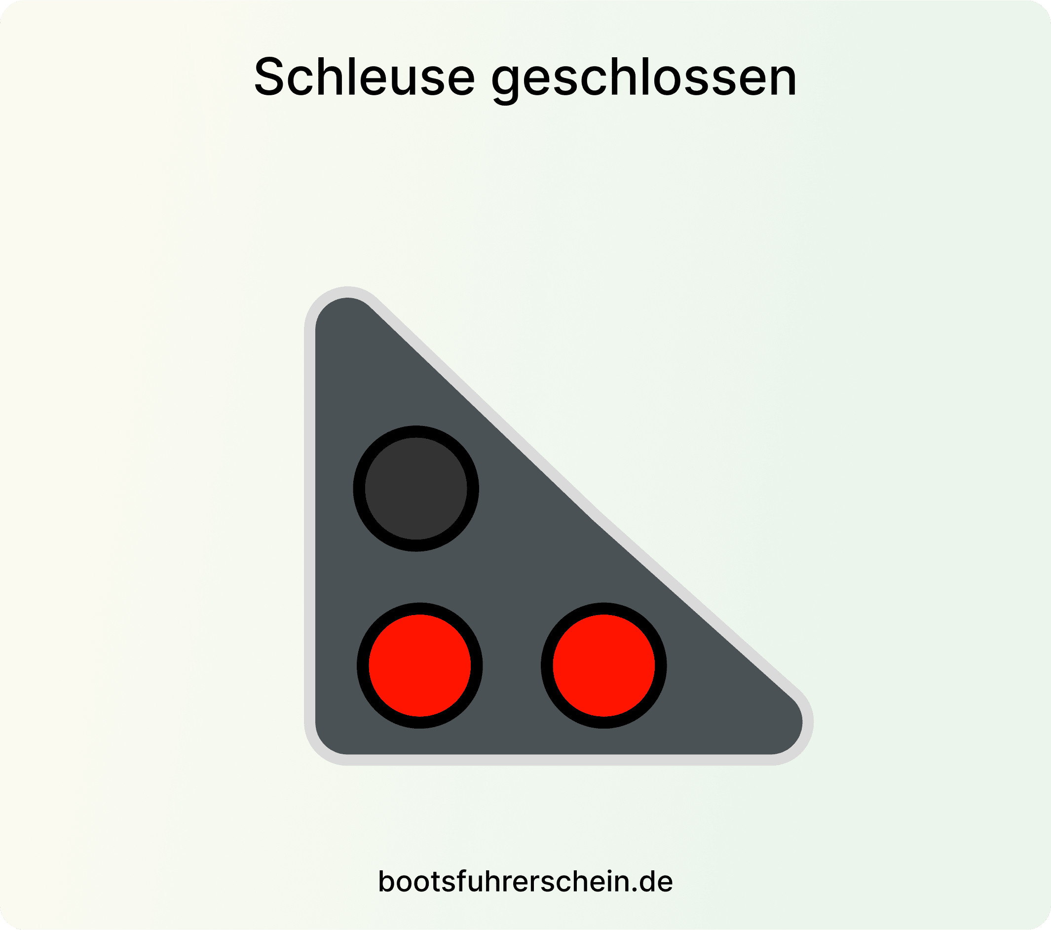 Ampeln an Schleusen