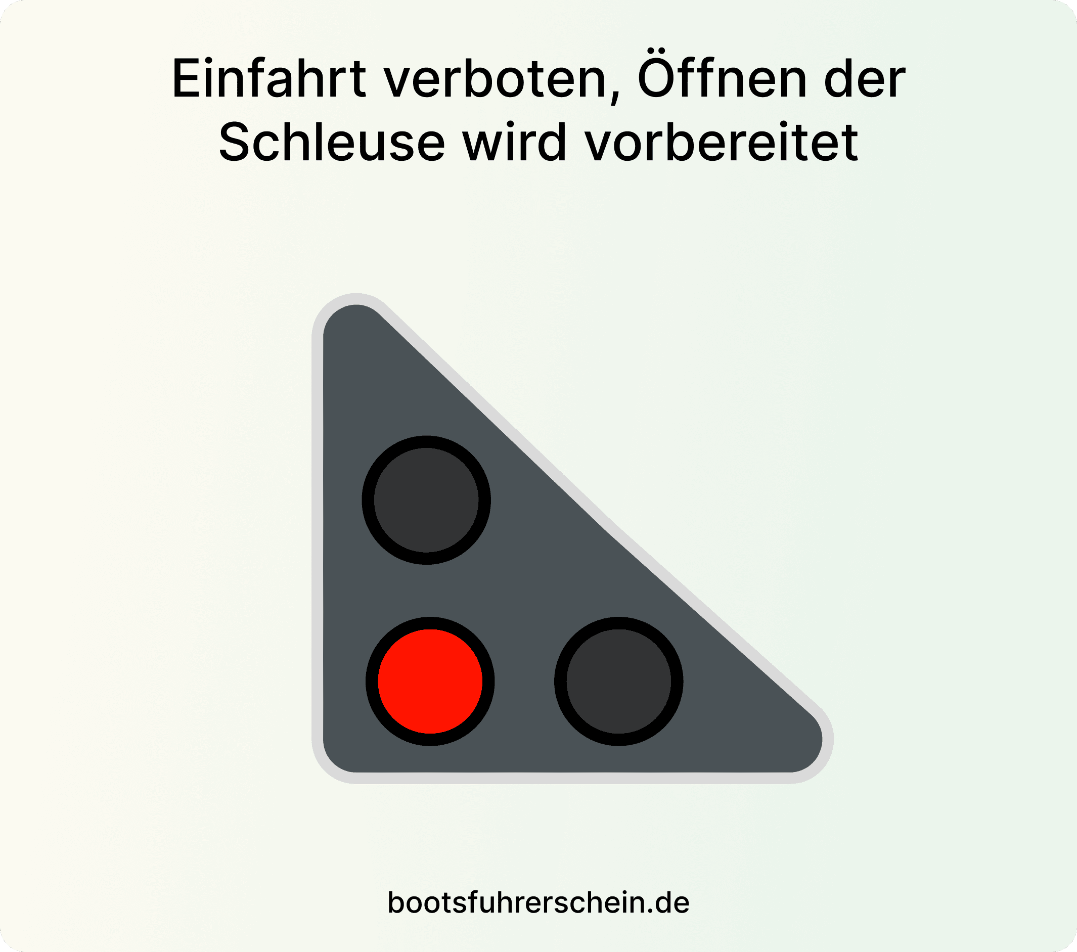 Ampeln an Schleusen