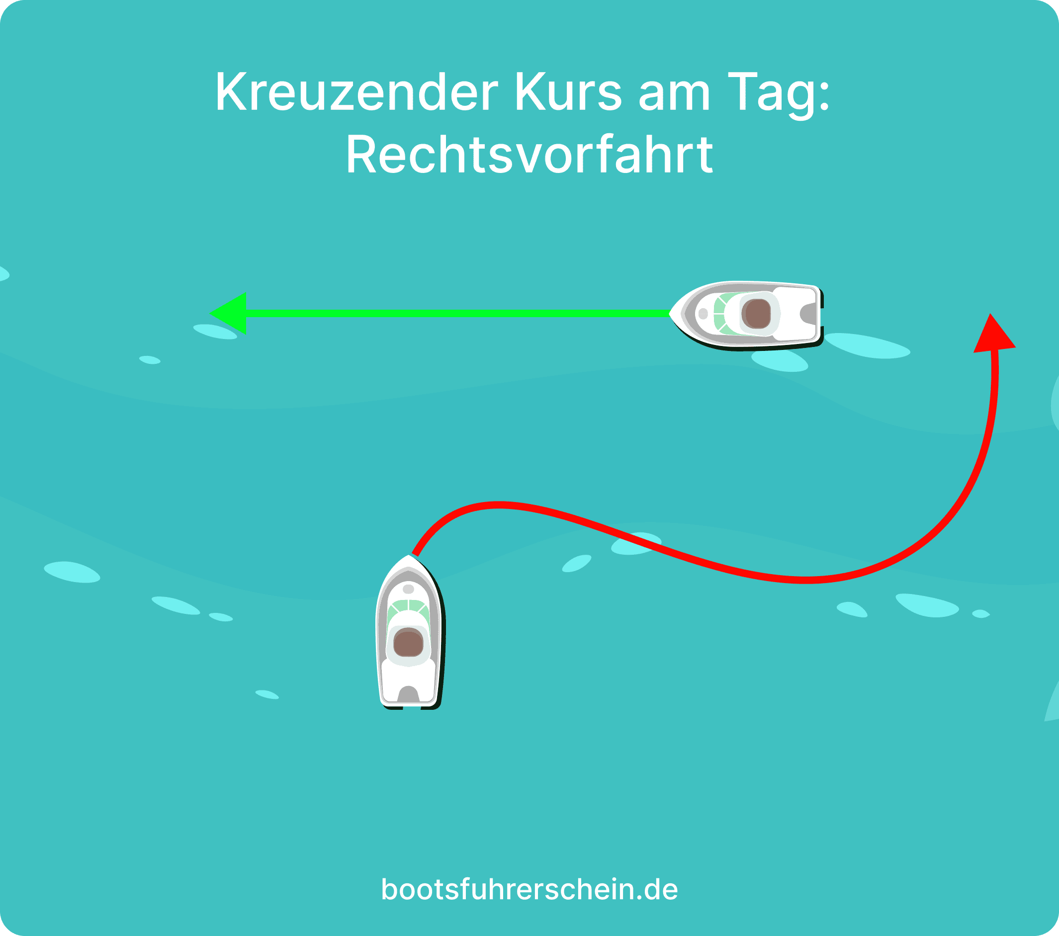 Zwei motorisierte Kleinfahrzeuge treffen aufeinander
