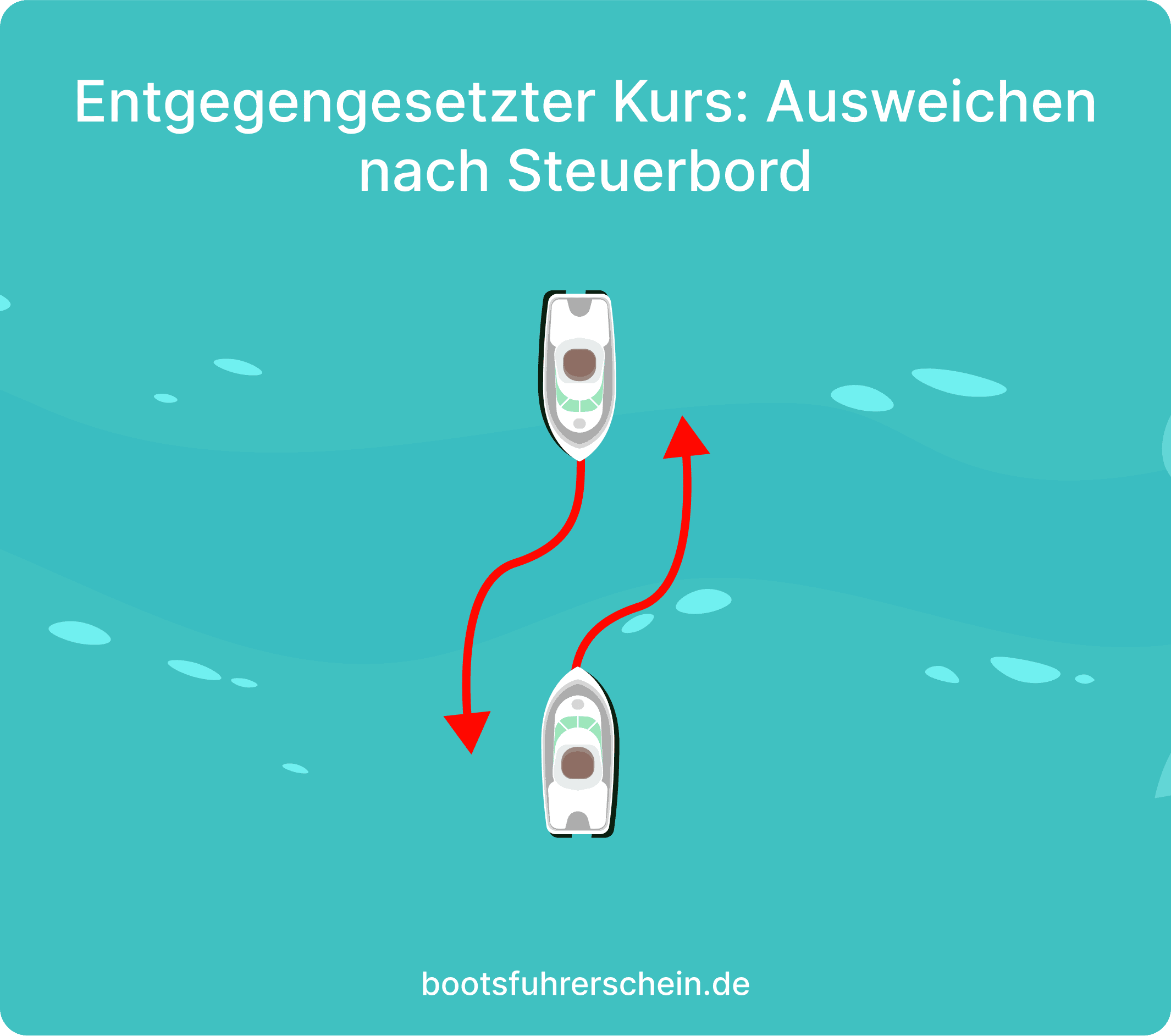 Entgegengesetzter Kurs