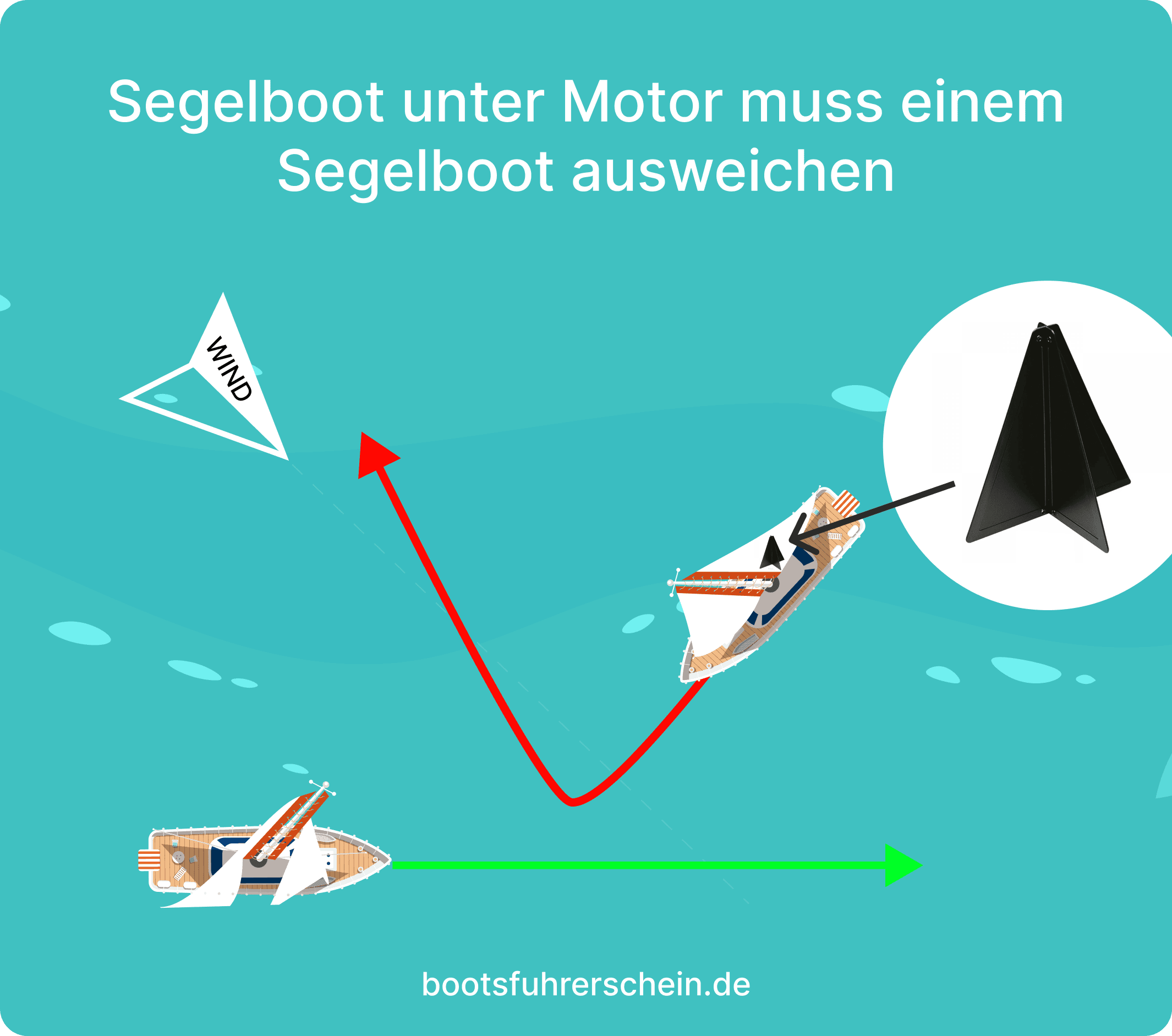 Segelboot unter Motor