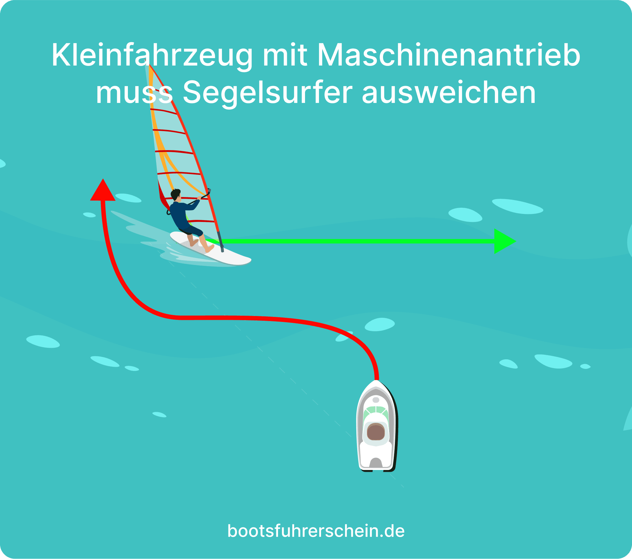 Segelsurfer