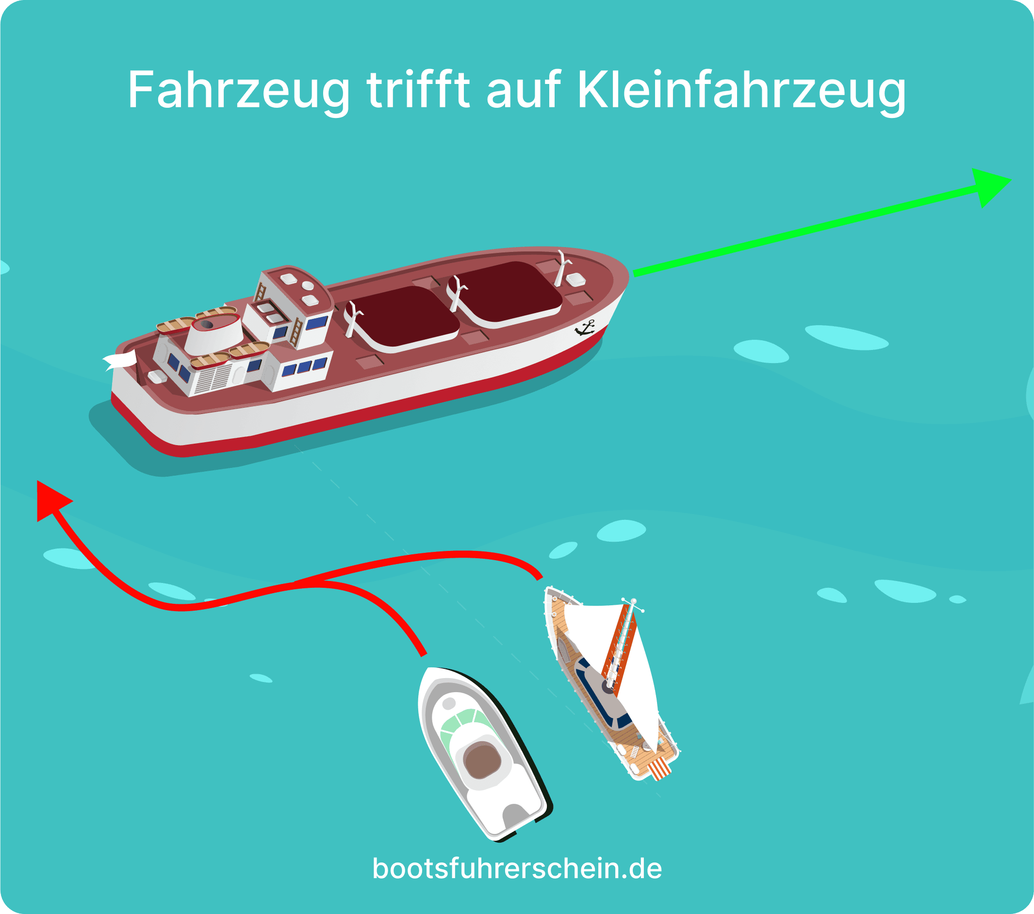 Fahrzeug trifft auf KleinfahrzeugAusweichpflicht des Kleinfahrzeugs