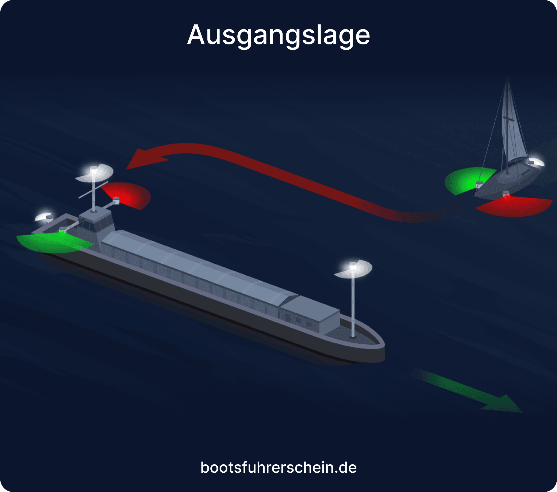 Prüfungsfrage 141