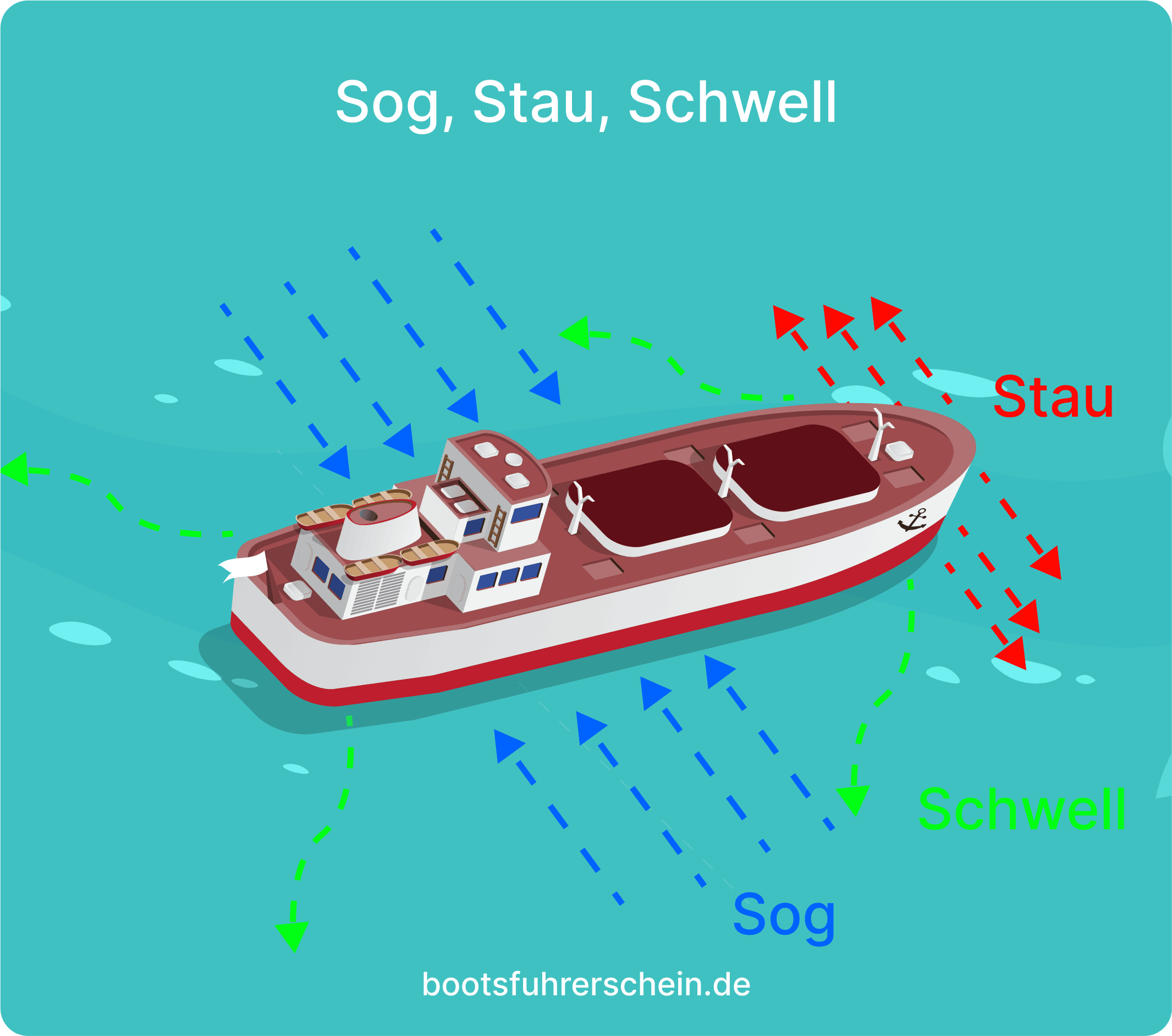 Vorsichtsmaßnahmen von Kleinfahrzeugen bei Begegnungen mit größeren Fahrzeugen