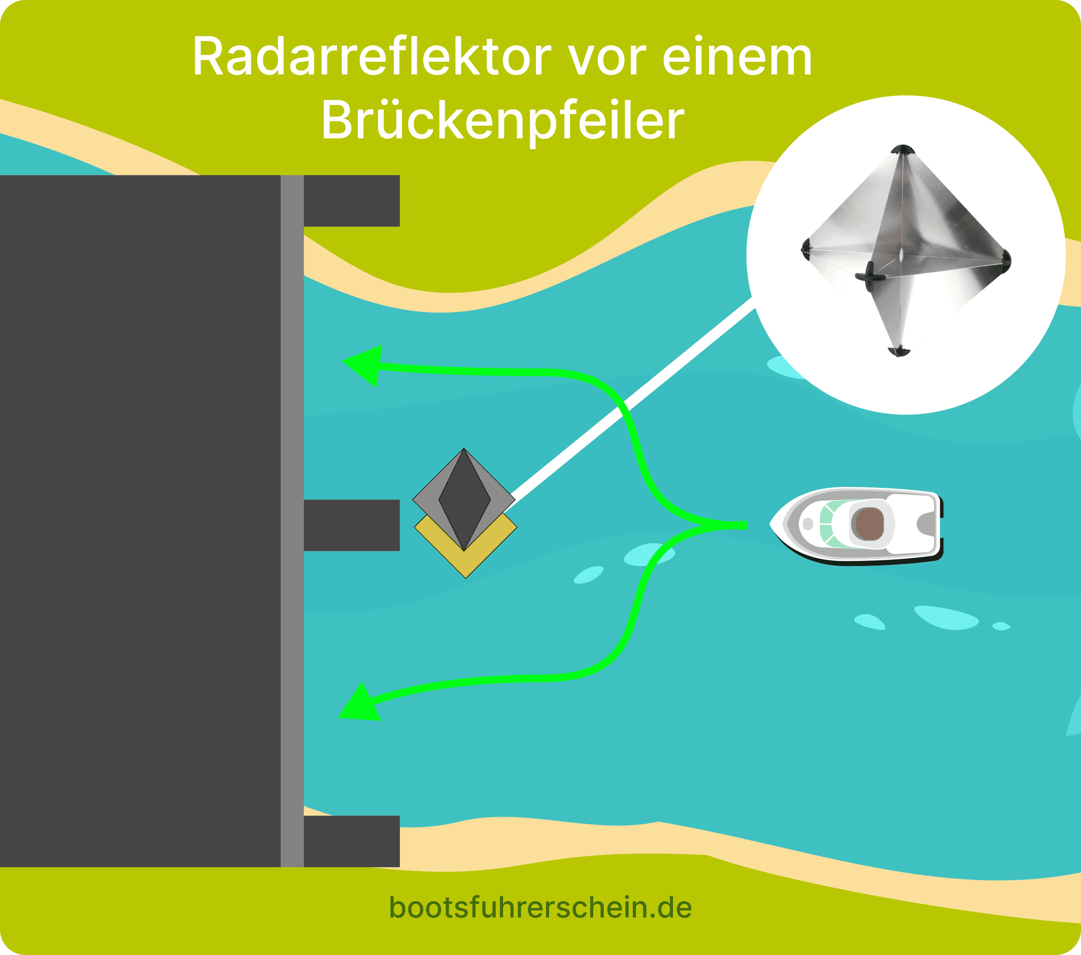 Radarreflektor