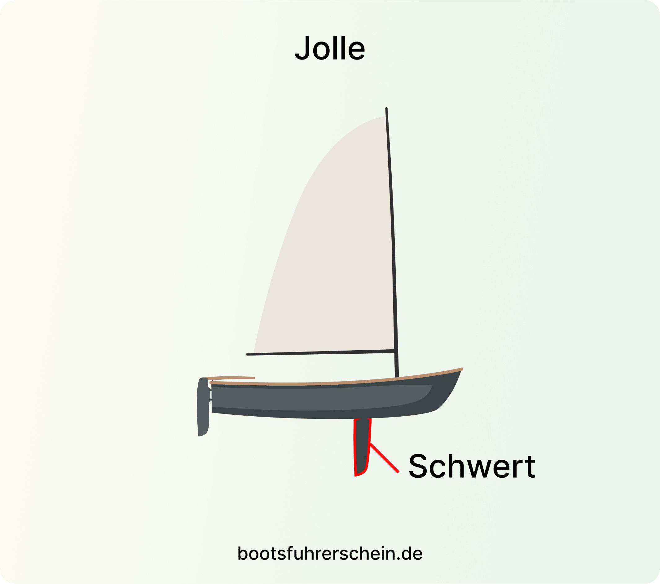 Jolle