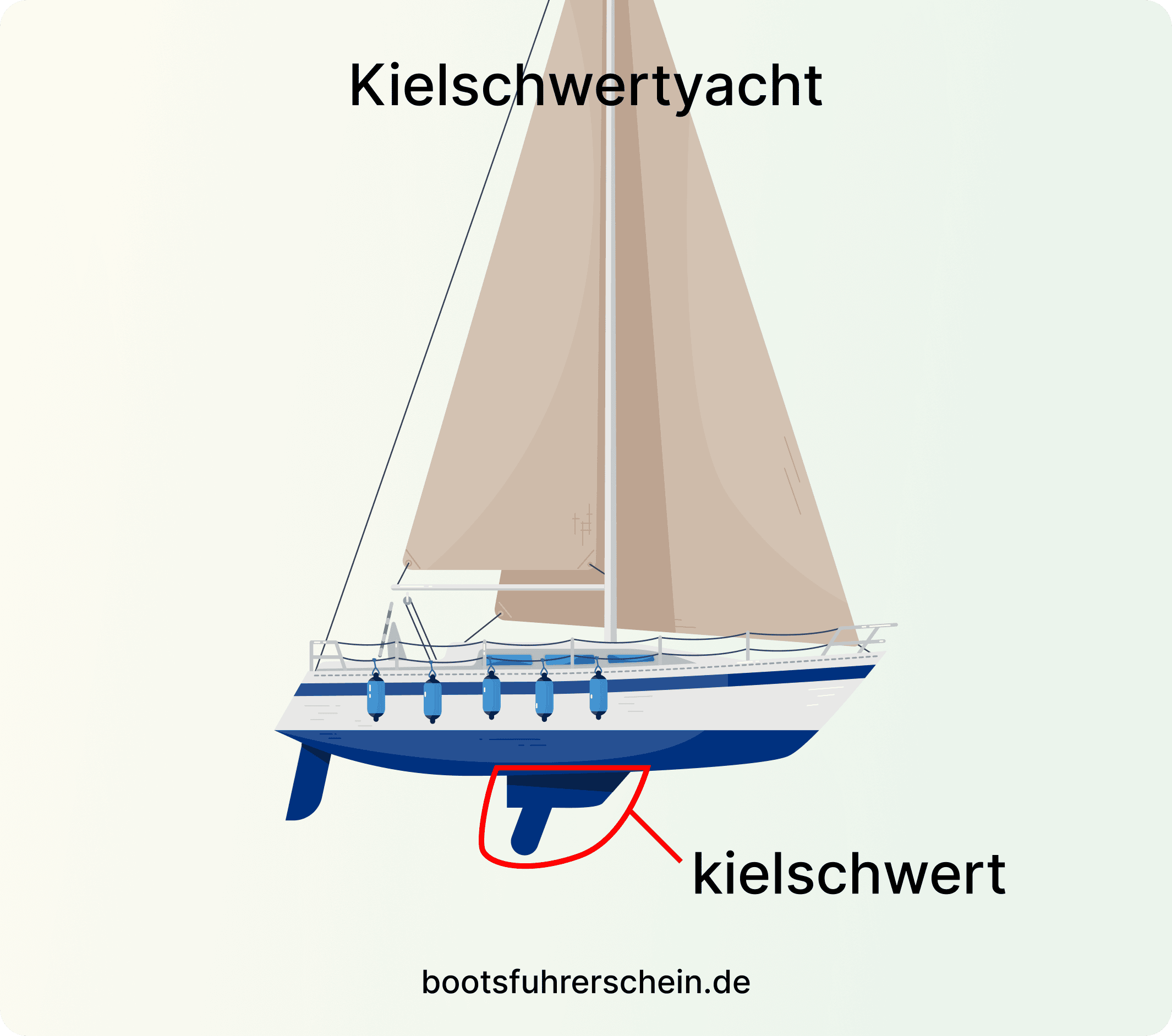 Kielschwertyacht
