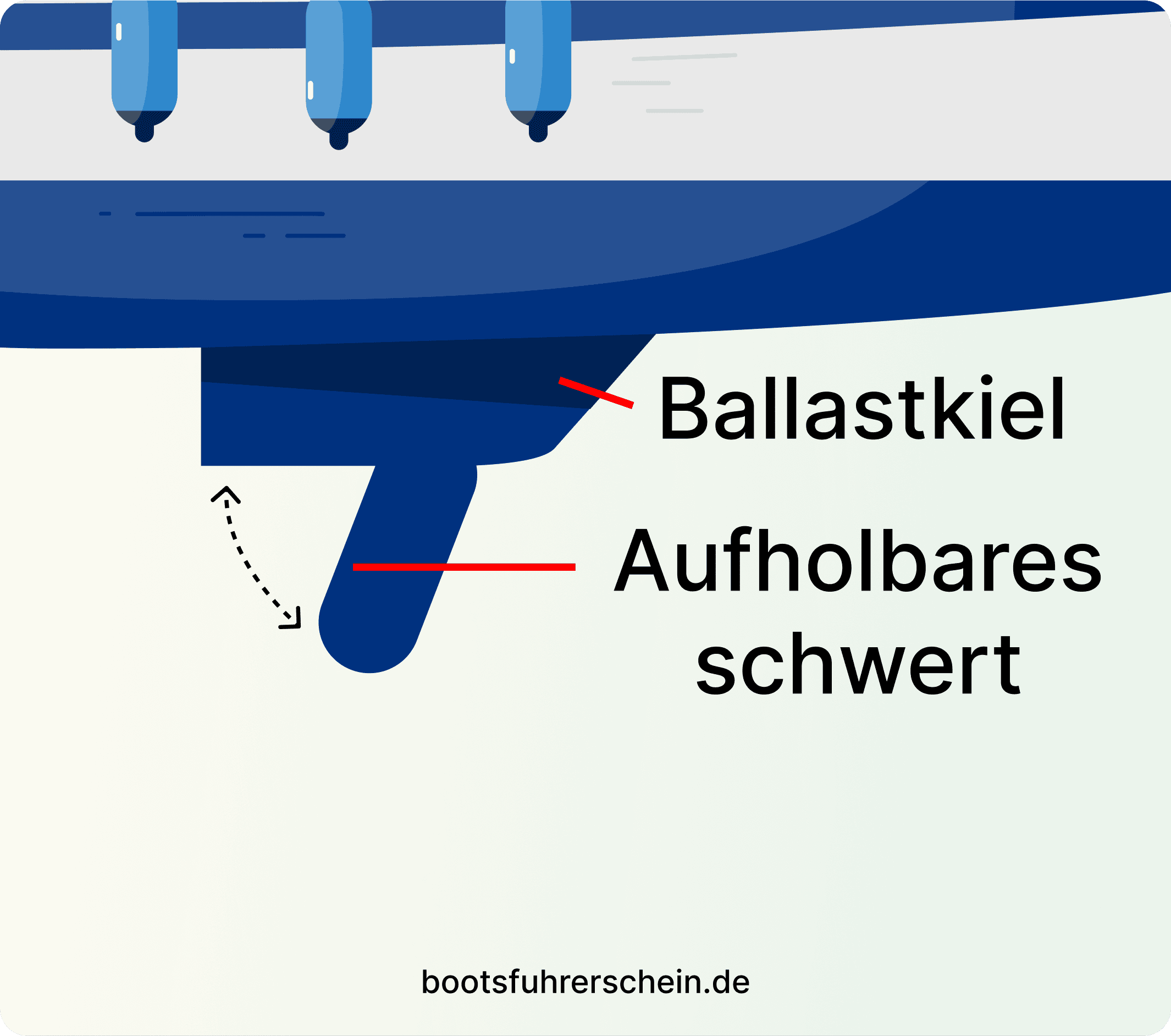 Kielschwertyacht
