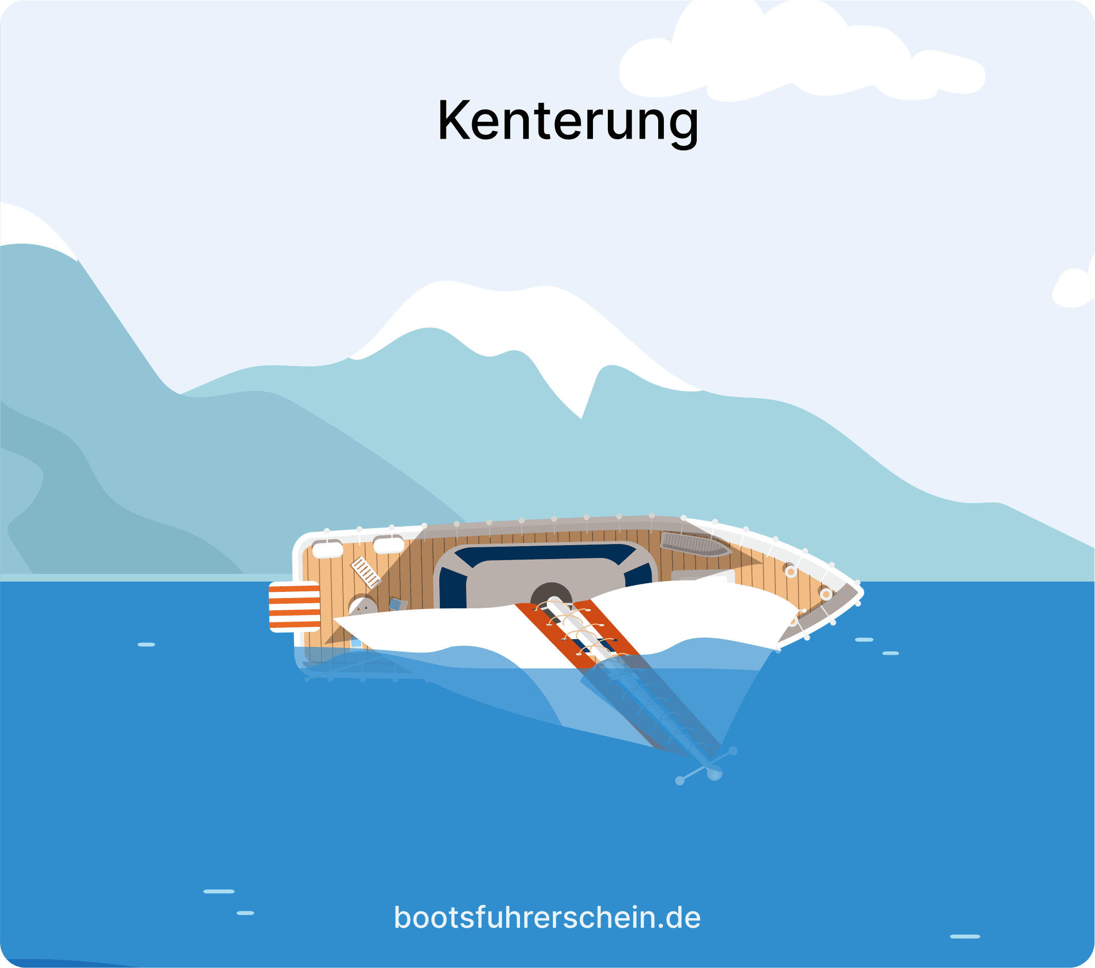 Kenterung
