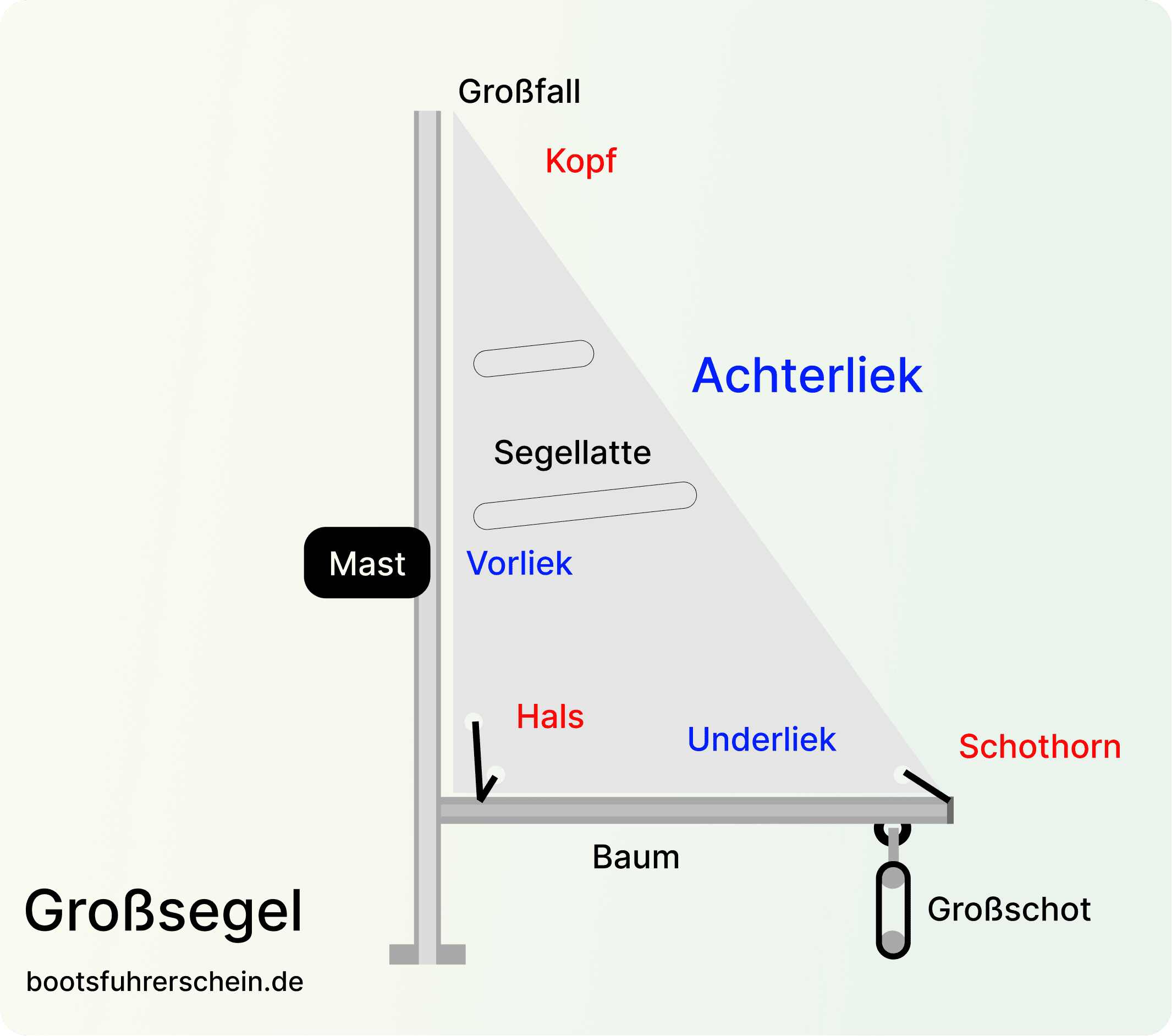 Segel