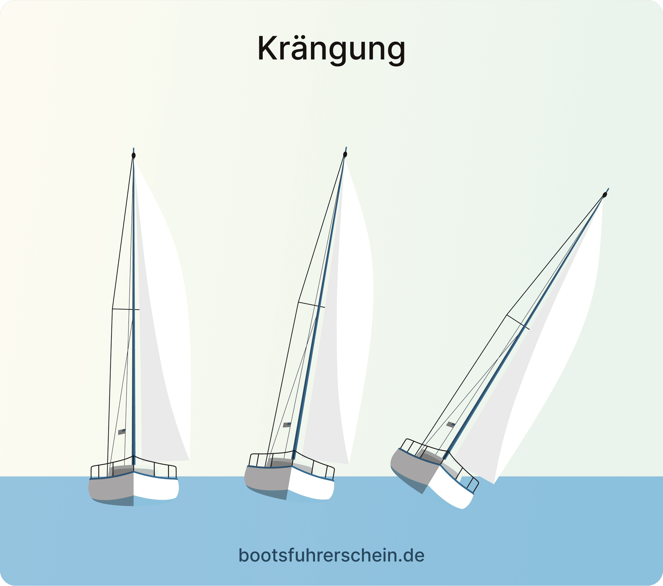Krängung