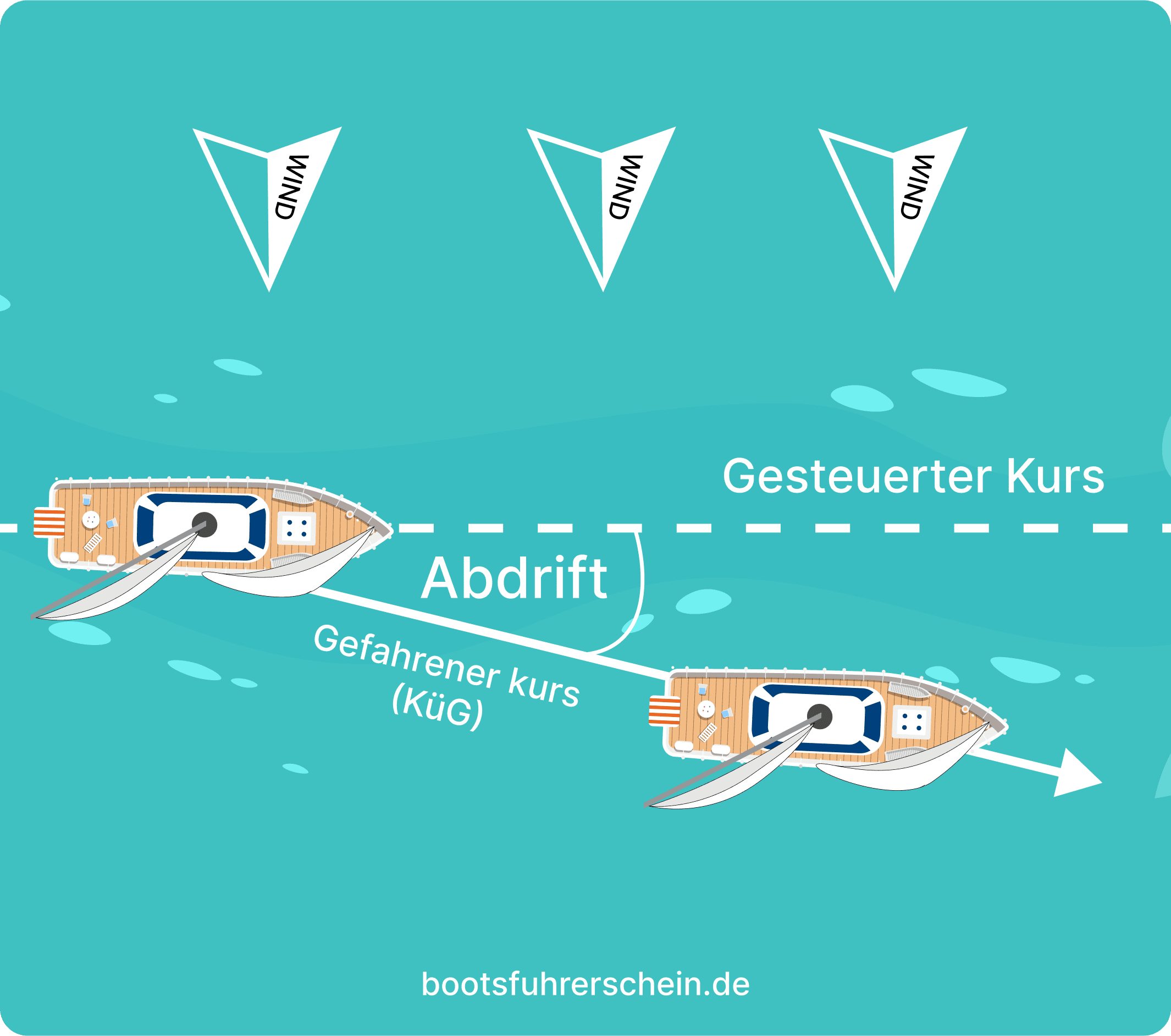 Abdrift
