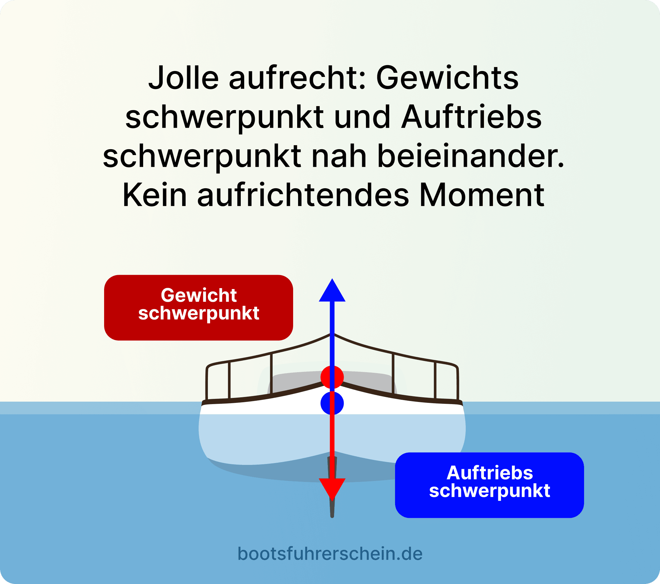 Formstabilität