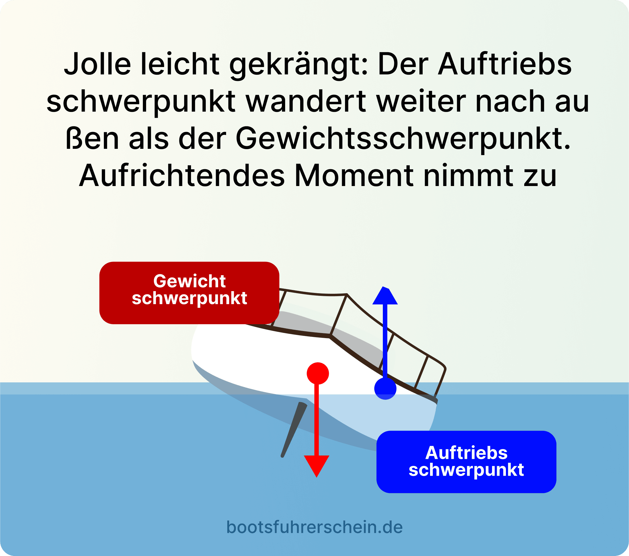 Formstabilität