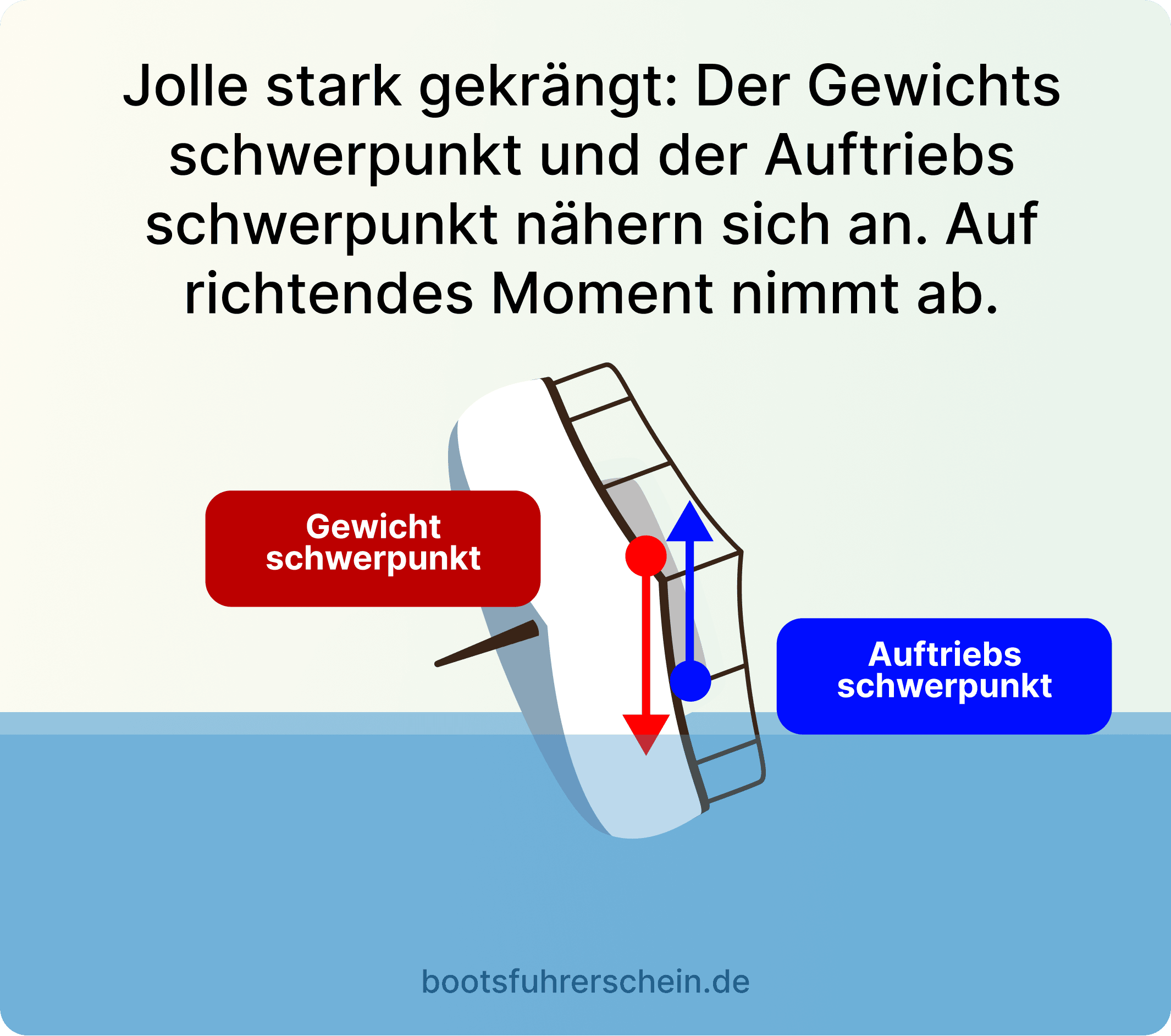 Formstabilität