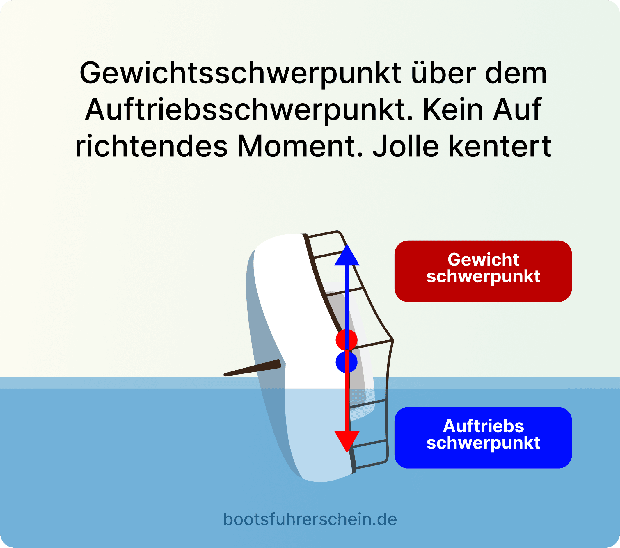 Formstabilität