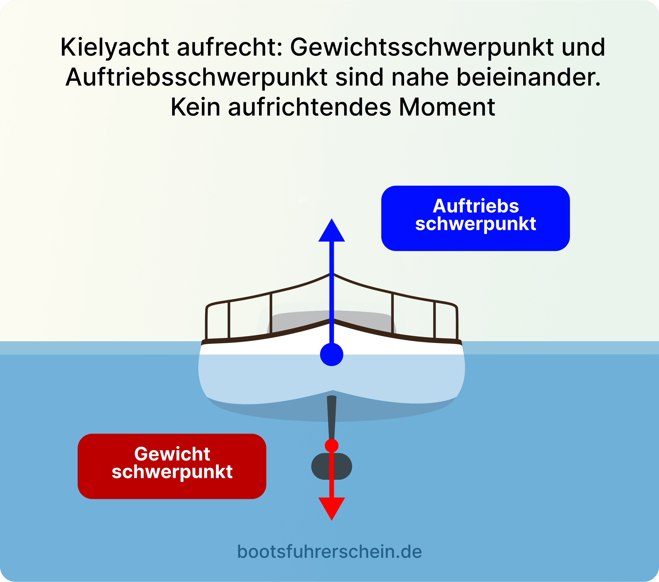 Zusammenfassung