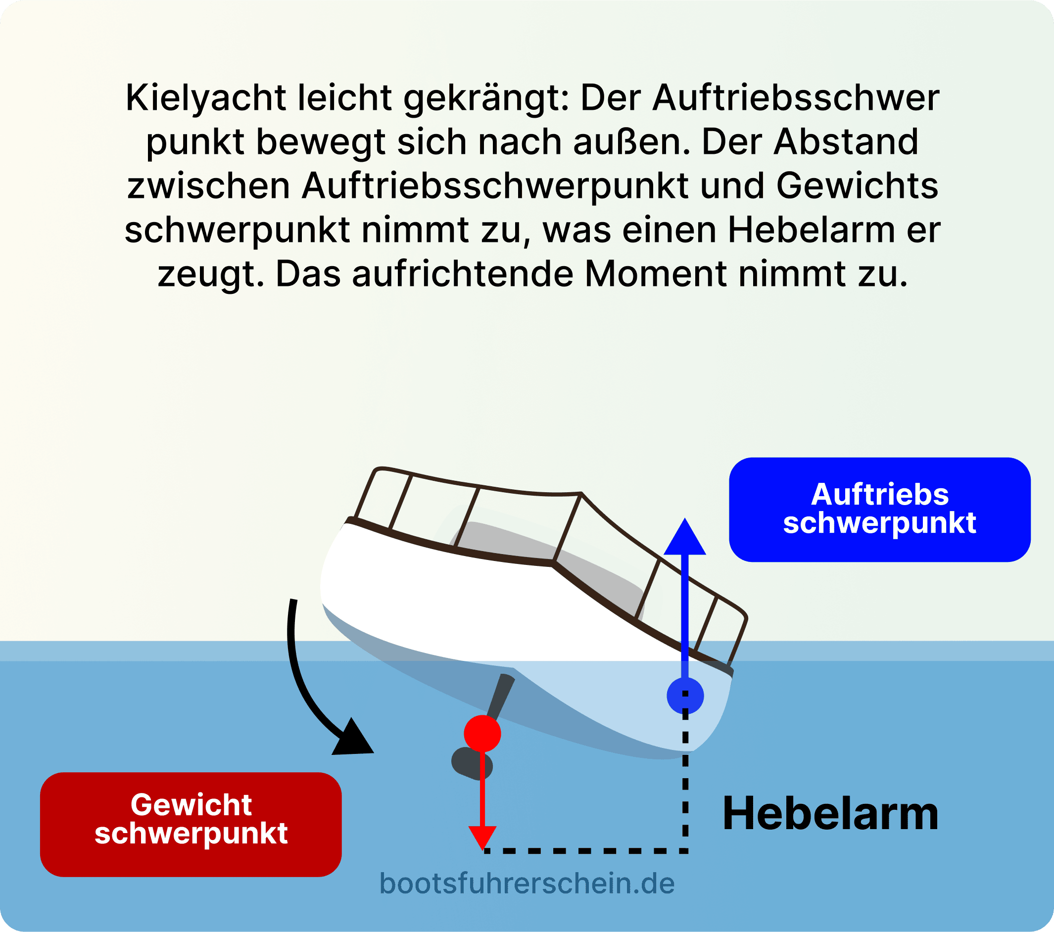 Zusammenfassung