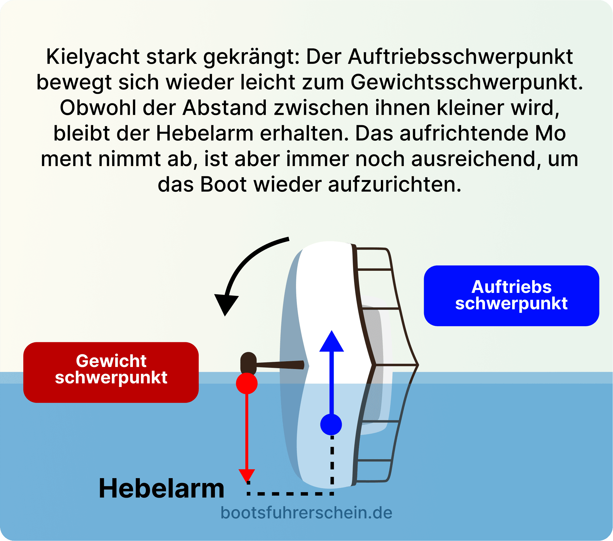 Zusammenfassung