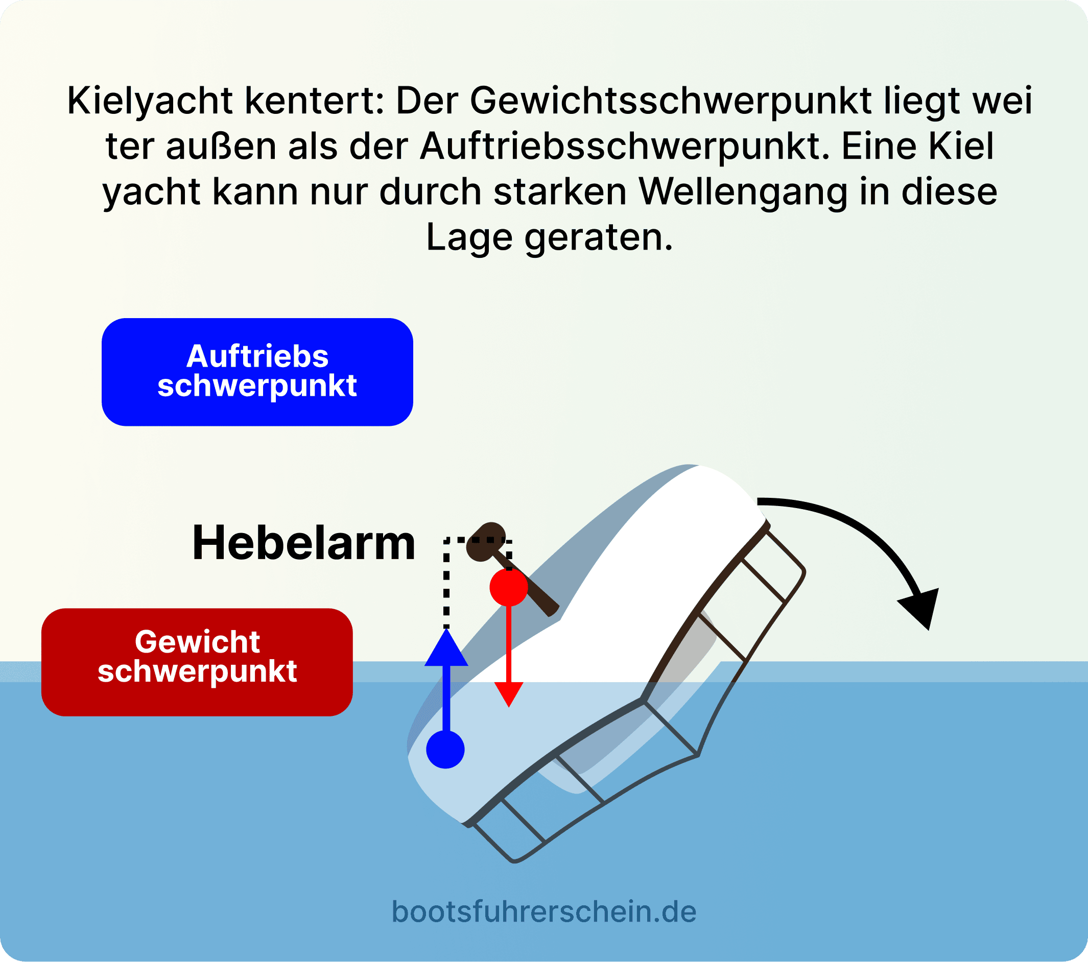 Zusammenfassung