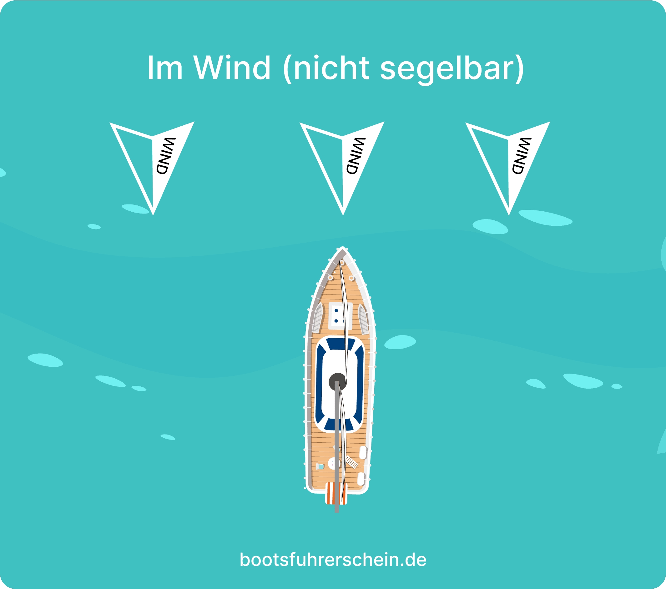 Im Wind (nicht segelbar)