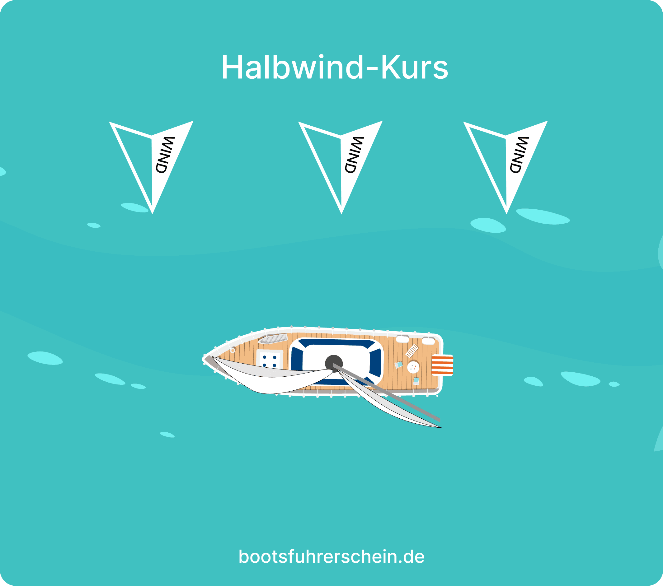 Halbwind-Kurs