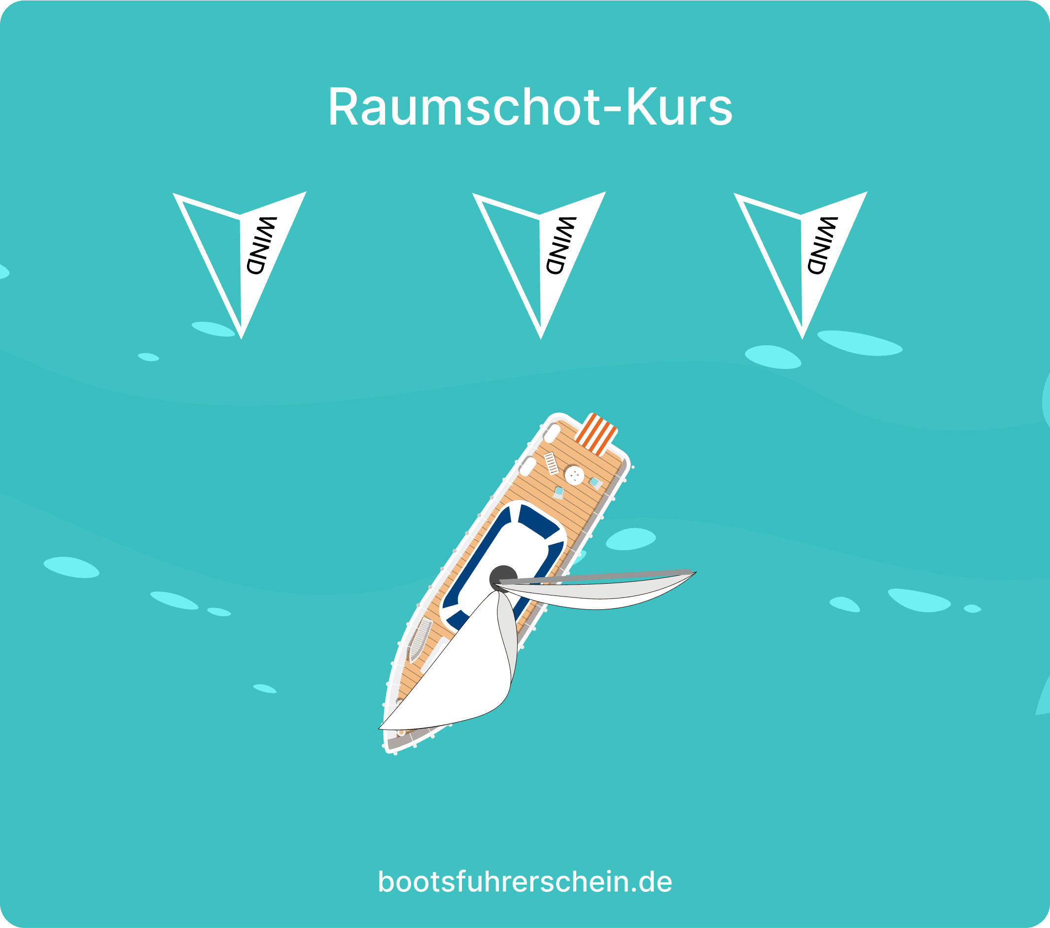 Raumschot-Kurs
