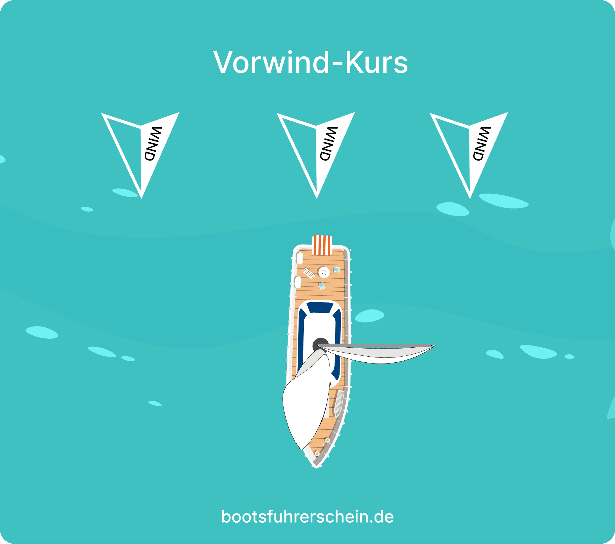 Vorwind-Kurs