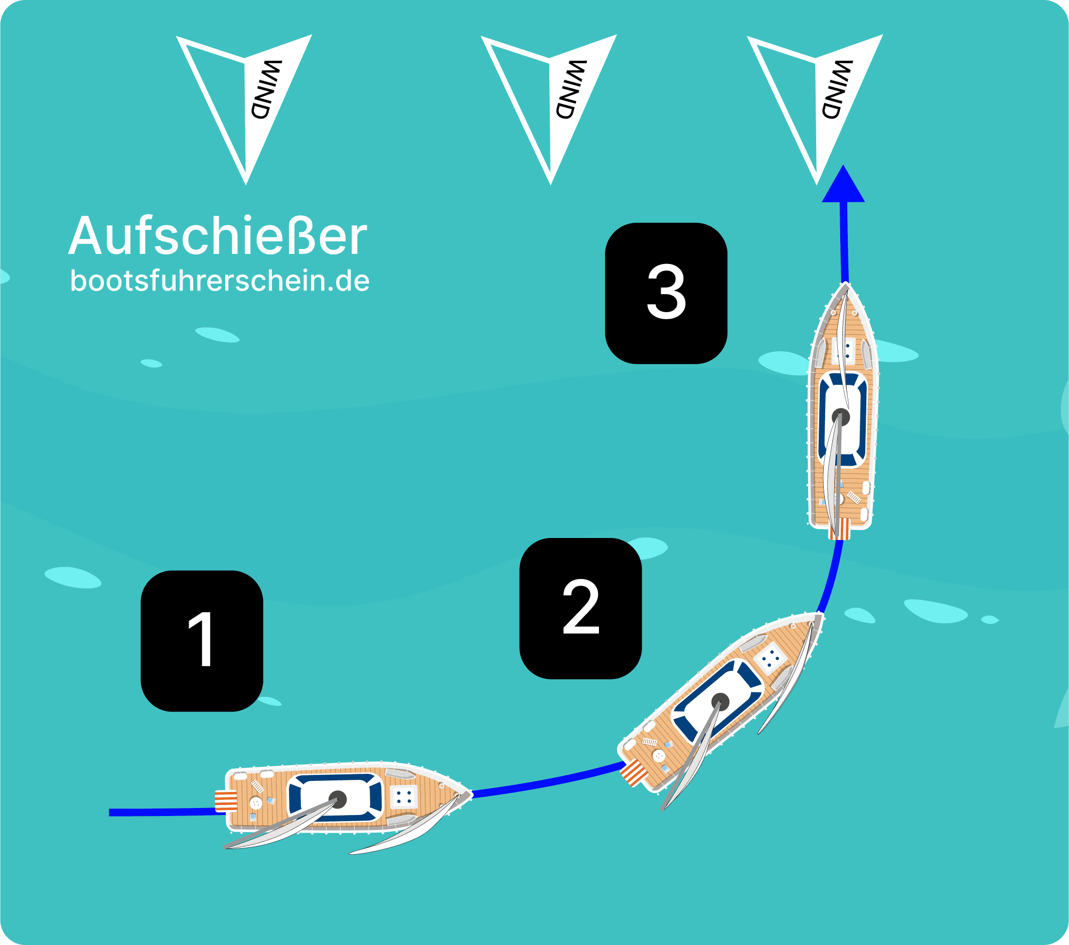 Aufschießer