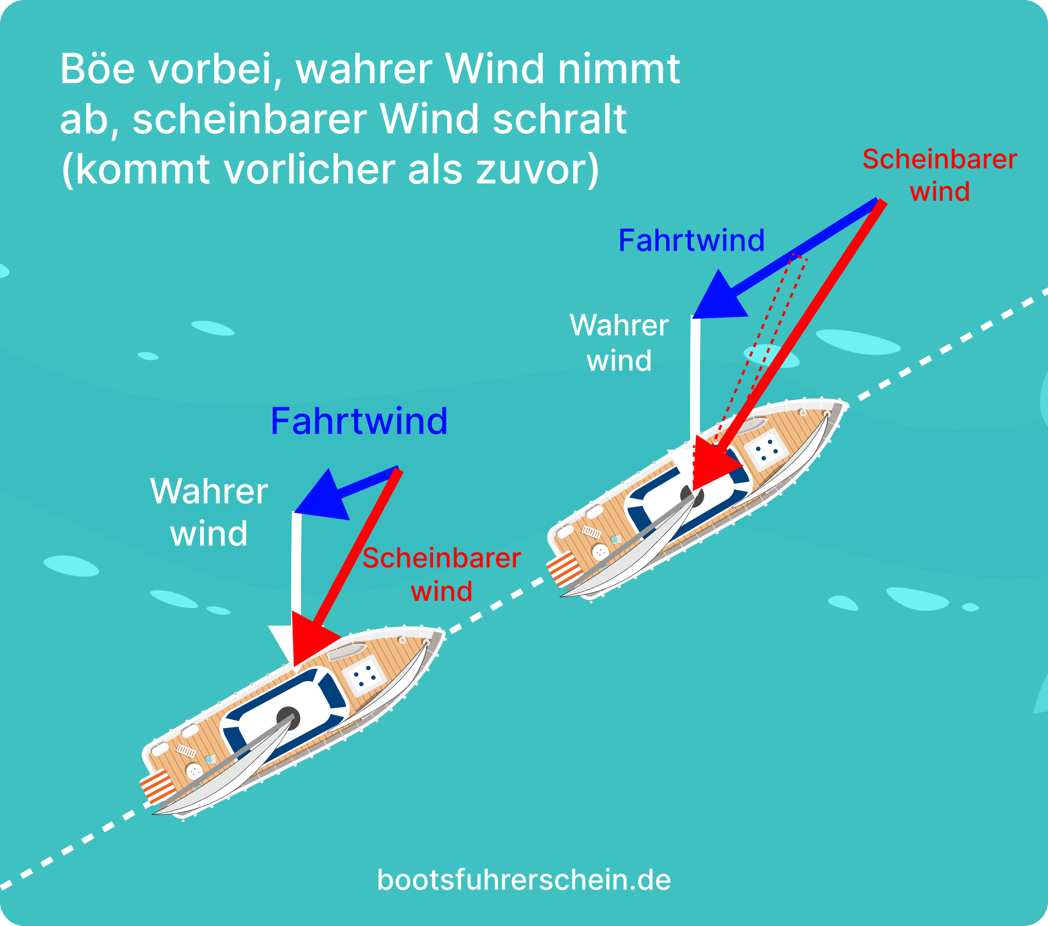 Schralen