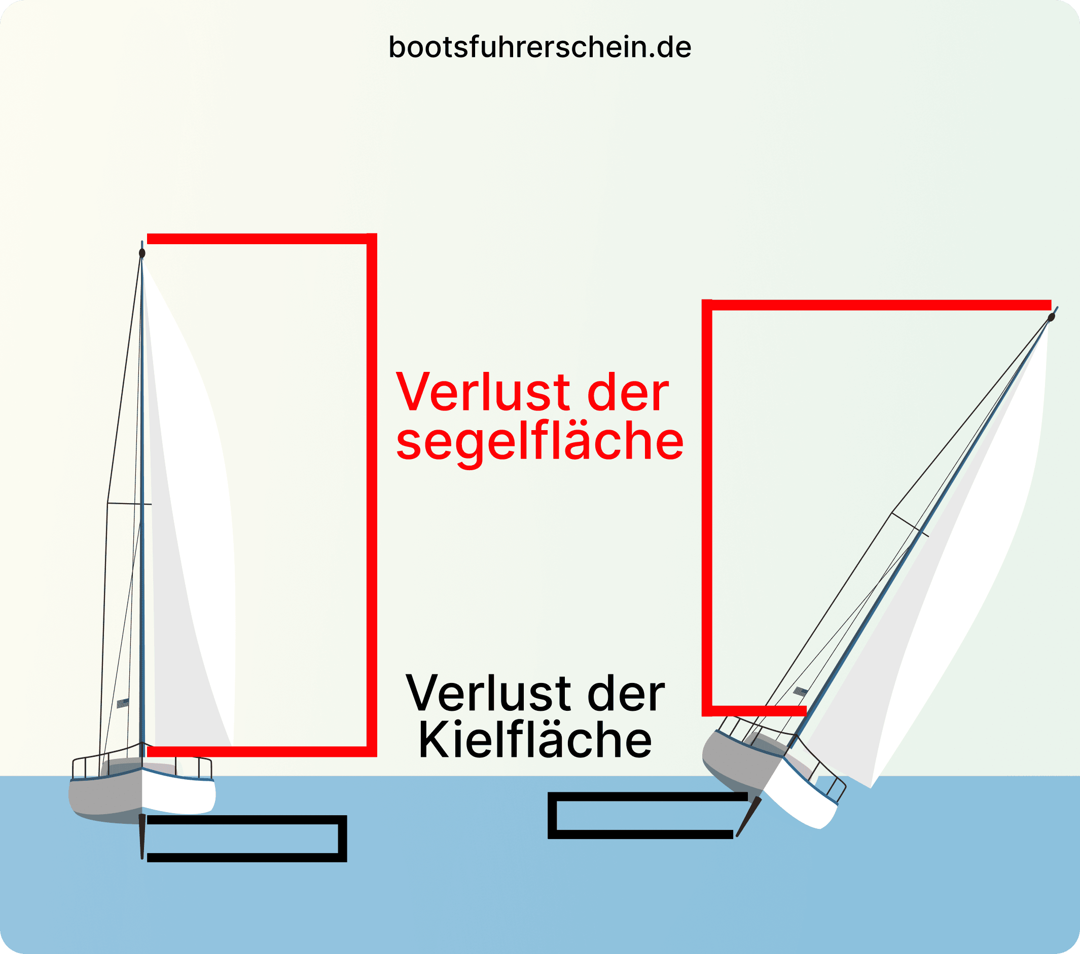 Einleitung