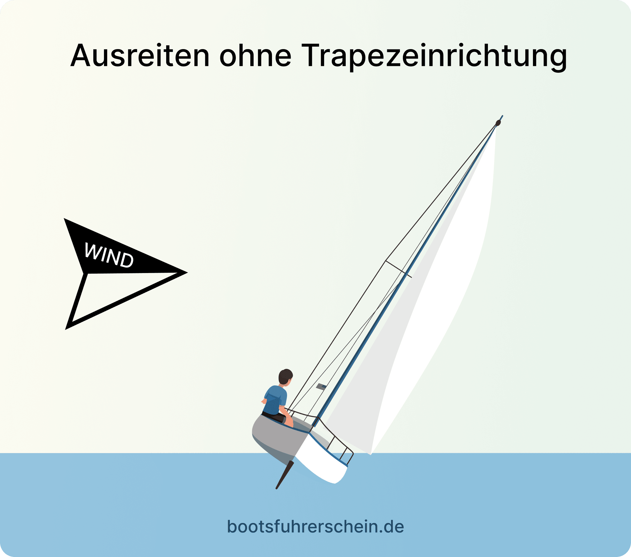 Längs- und Quertrimm