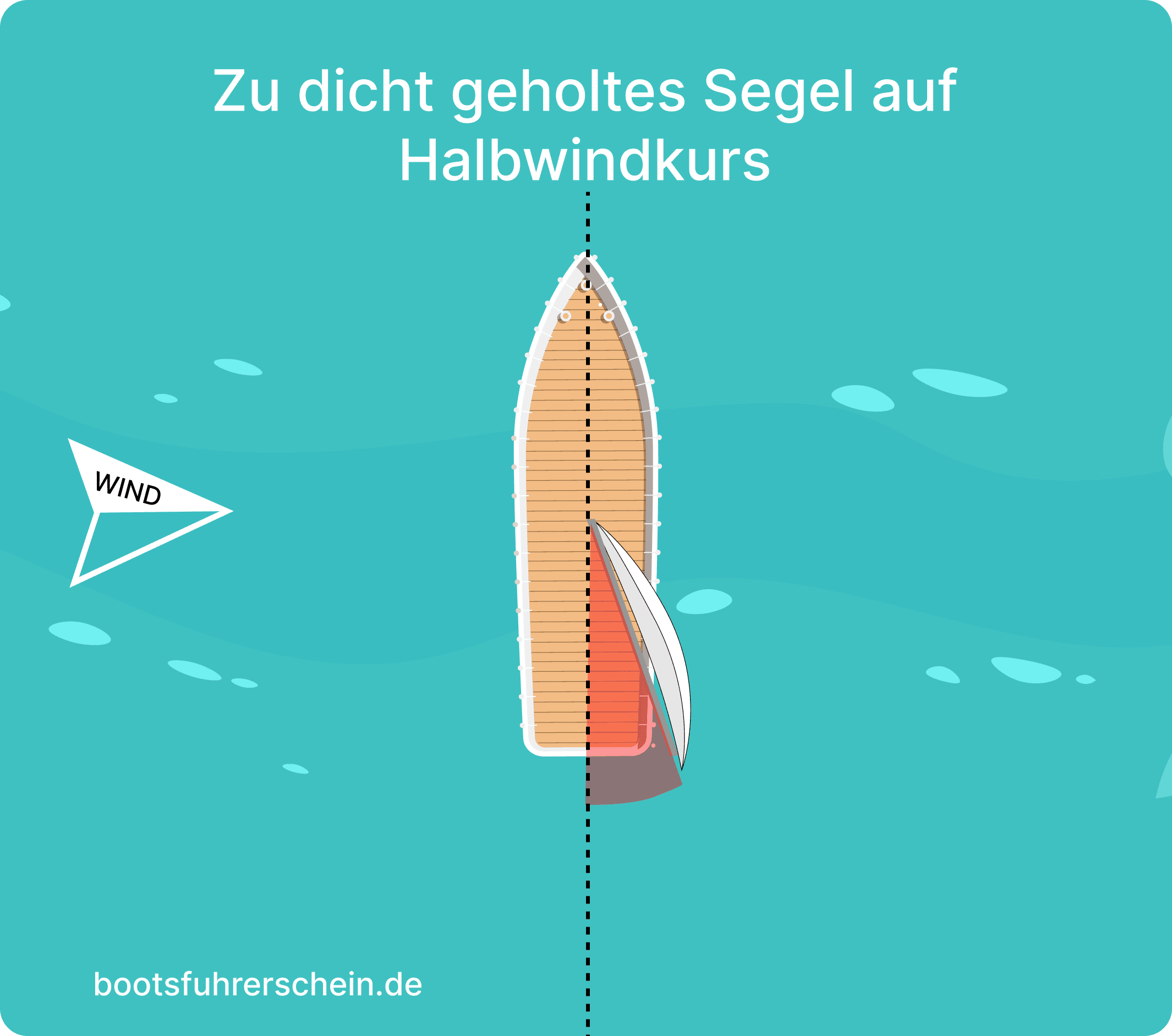 Segeltrimm