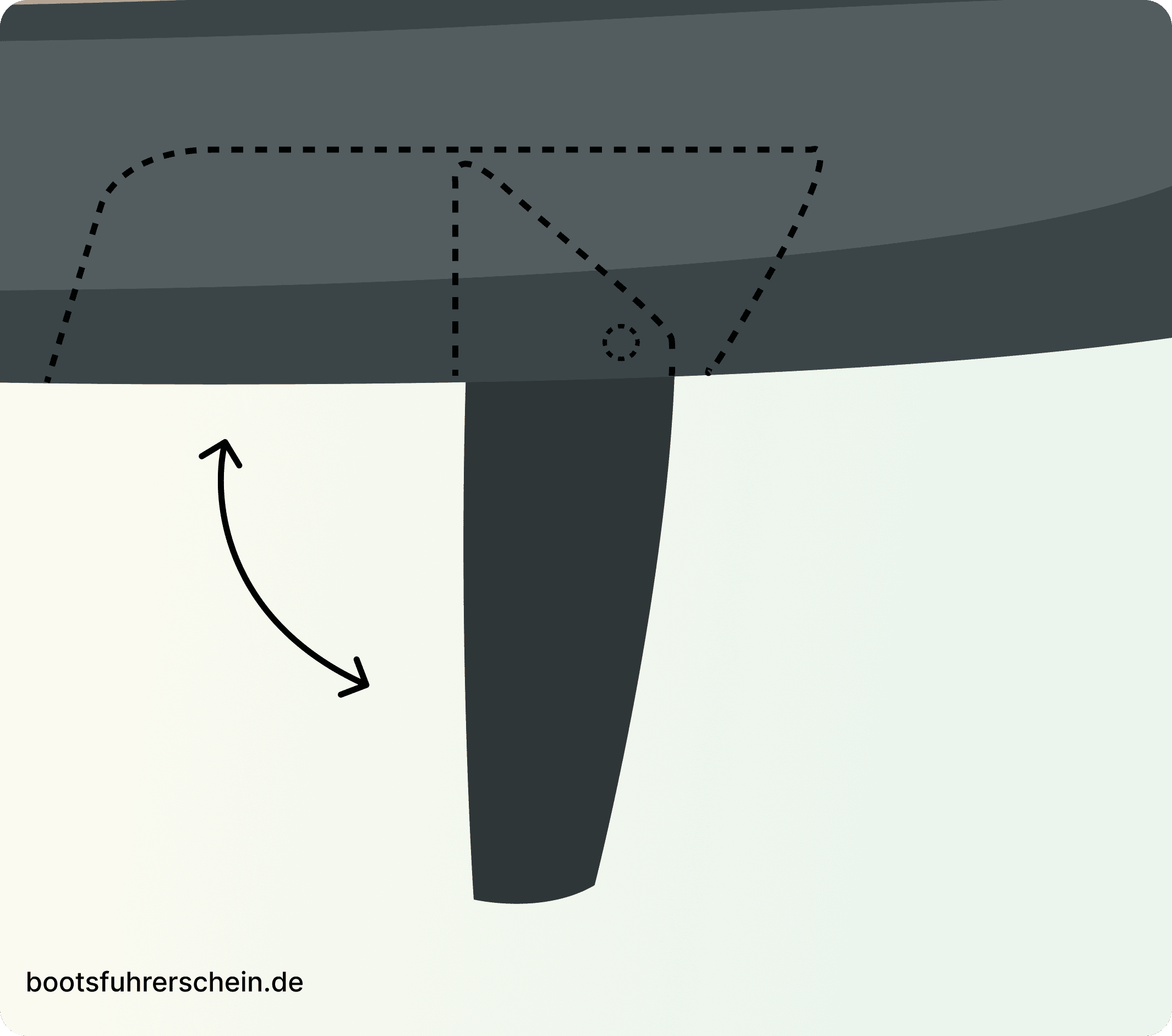 Trimm des Schwerts