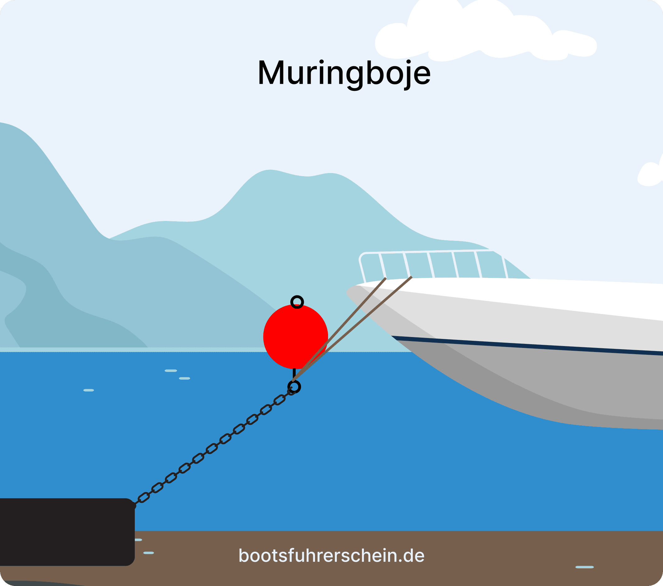 Aufholen des Schwerts an Boje