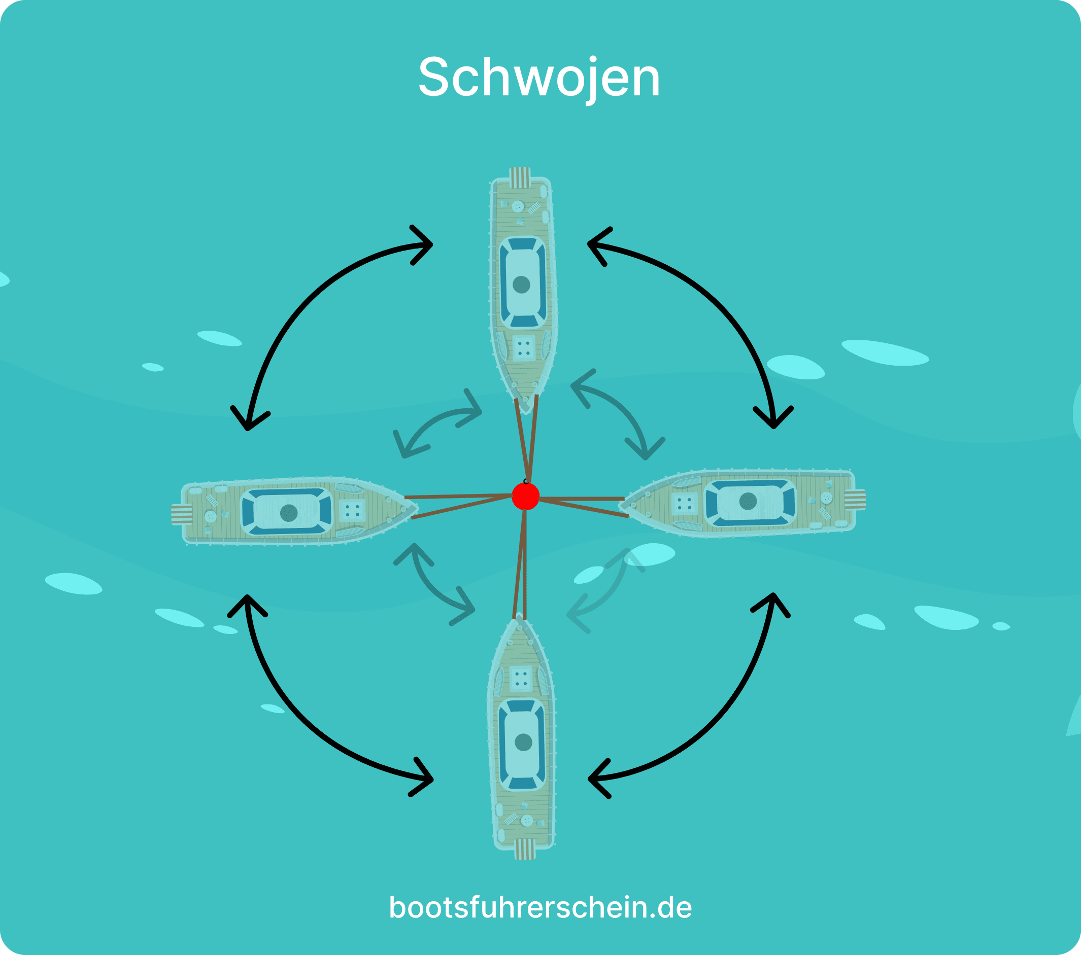 Aufholen des Schwerts an Boje