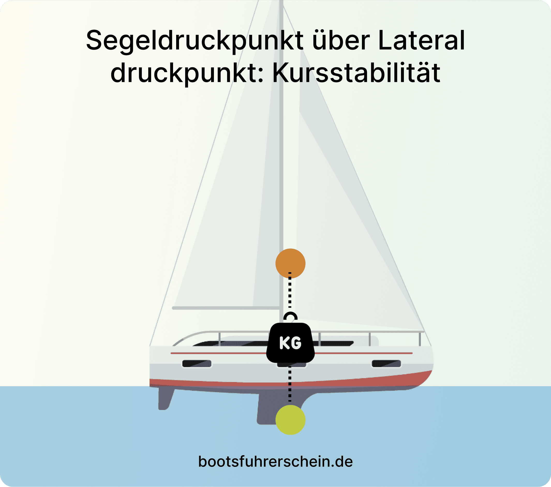 Kursstabilität