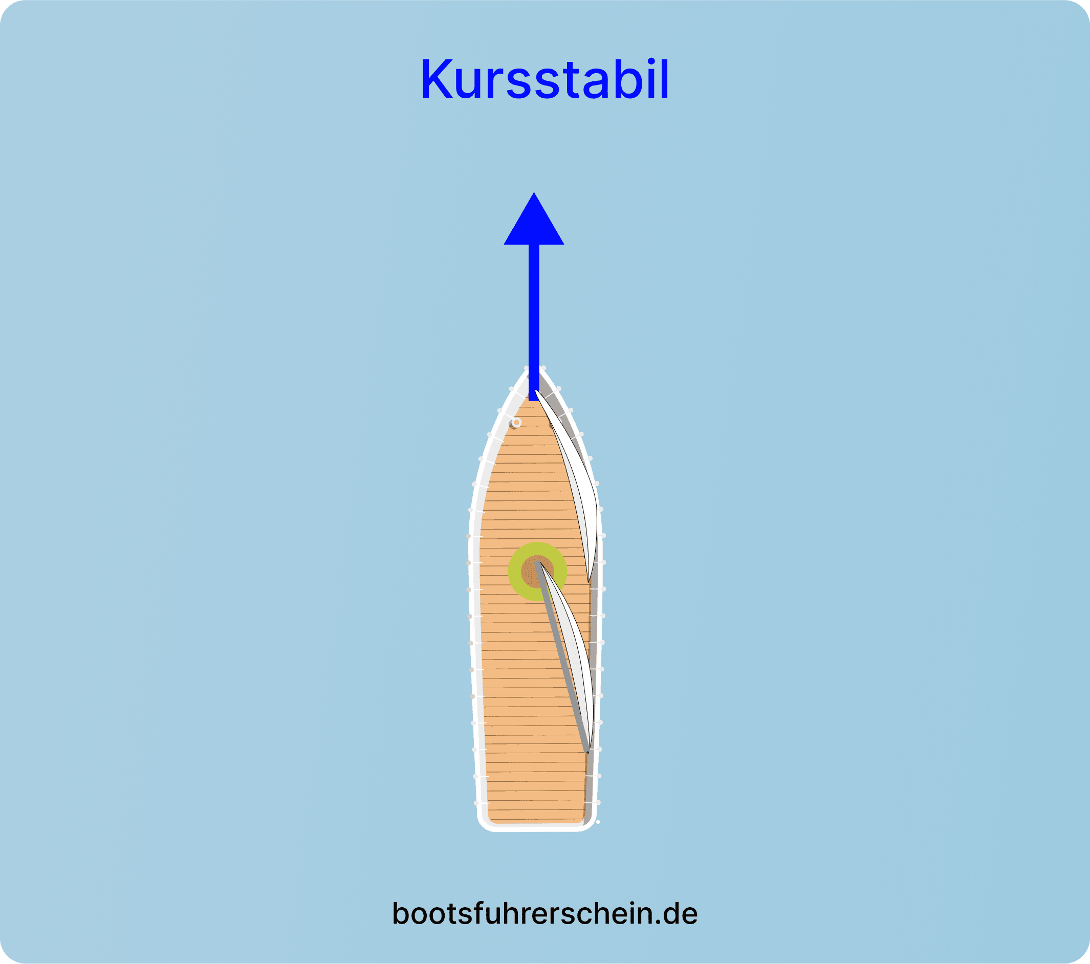 Kursstabilität